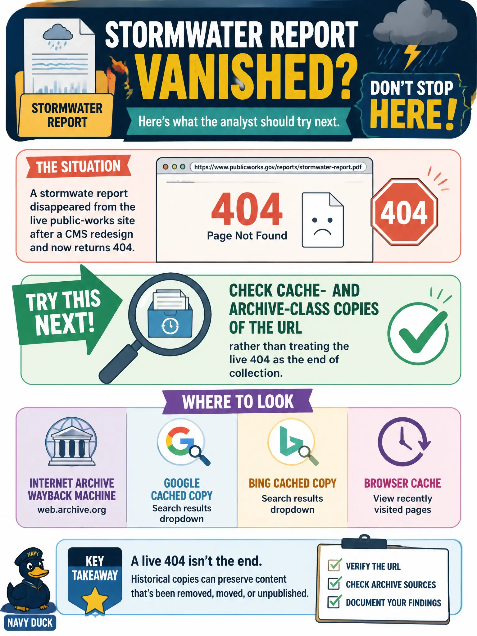 To Create an exciting colorful infographic that explains the concepts in the question: Question: A stormwater report vanished from the live public-works site after a CMS redesign and now returns 404. What should the analyst try next? Correct Answer: Check cache- and archive-class copies of the URL rather than treating the live 404 as the end of collection. Put EVERY visible label in double quotes. No people. No A/B/C/D letters. In one of the four corners put a little "Navy Duck".