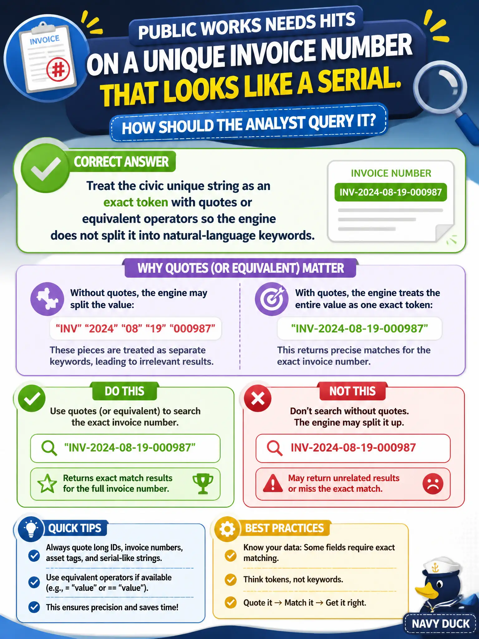 To Create an exciting colorful infographic that explains the concepts in the question: Question: Public works needs hits on a unique invoice number that looks like a serial. How should the analyst query it? Correct Answer: Treat the civic unique string as an exact token with quotes or equivalent operators so the engine does not split it into natural-language keywords. Put EVERY visible label in double quotes. No people. No A/B/C/D letters. In one of the four corners put a little "Navy Duck".