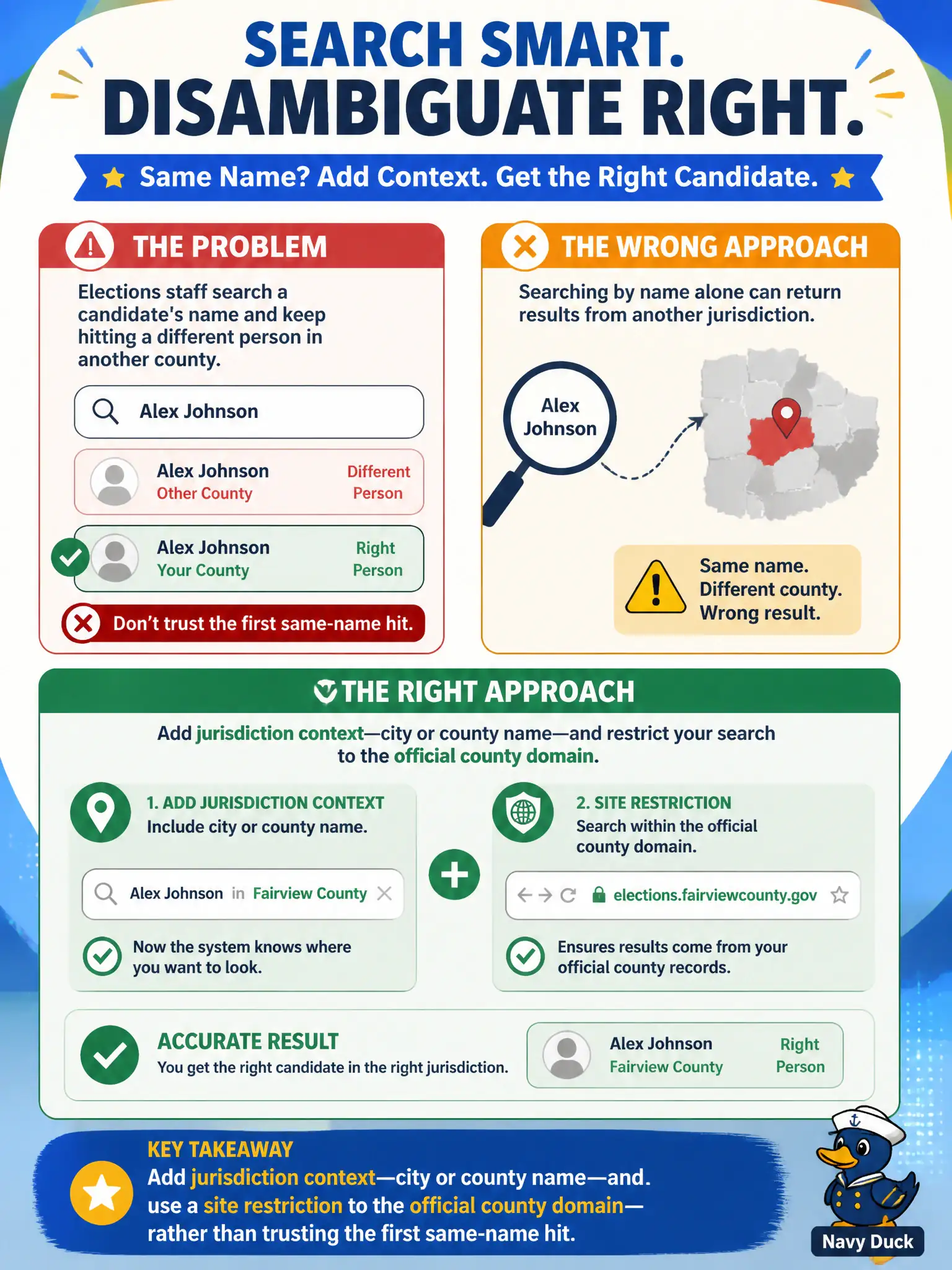 To Create an exciting colorful infographic that explains the concepts in the question: Question: Elections staff search a candidate's name and keep hitting a different person in another county. How should they disambiguate? Correct Answer: Add jurisdiction context—city or county name and a site restriction to the official county domain—rather than trusting the first same-name hit. Put EVERY visible label in double quotes. No people. No A/B/C/D letters. In one of the four corners put a little "Navy Duck".