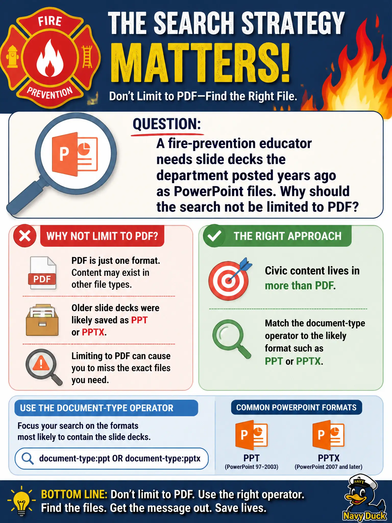 To Create an exciting colorful infographic that explains the concepts in the question: Question: A fire-prevention educator needs slide decks the department posted years ago as PowerPoint files. Why should the search not be limited to PDF? Correct Answer: Civic content lives in more than PDF; match the document-type operator to the likely format such as PPT or PPTX. Put EVERY visible label in double quotes. No people. No A/B/C/D letters. In one of the four corners put a little "Navy Duck".