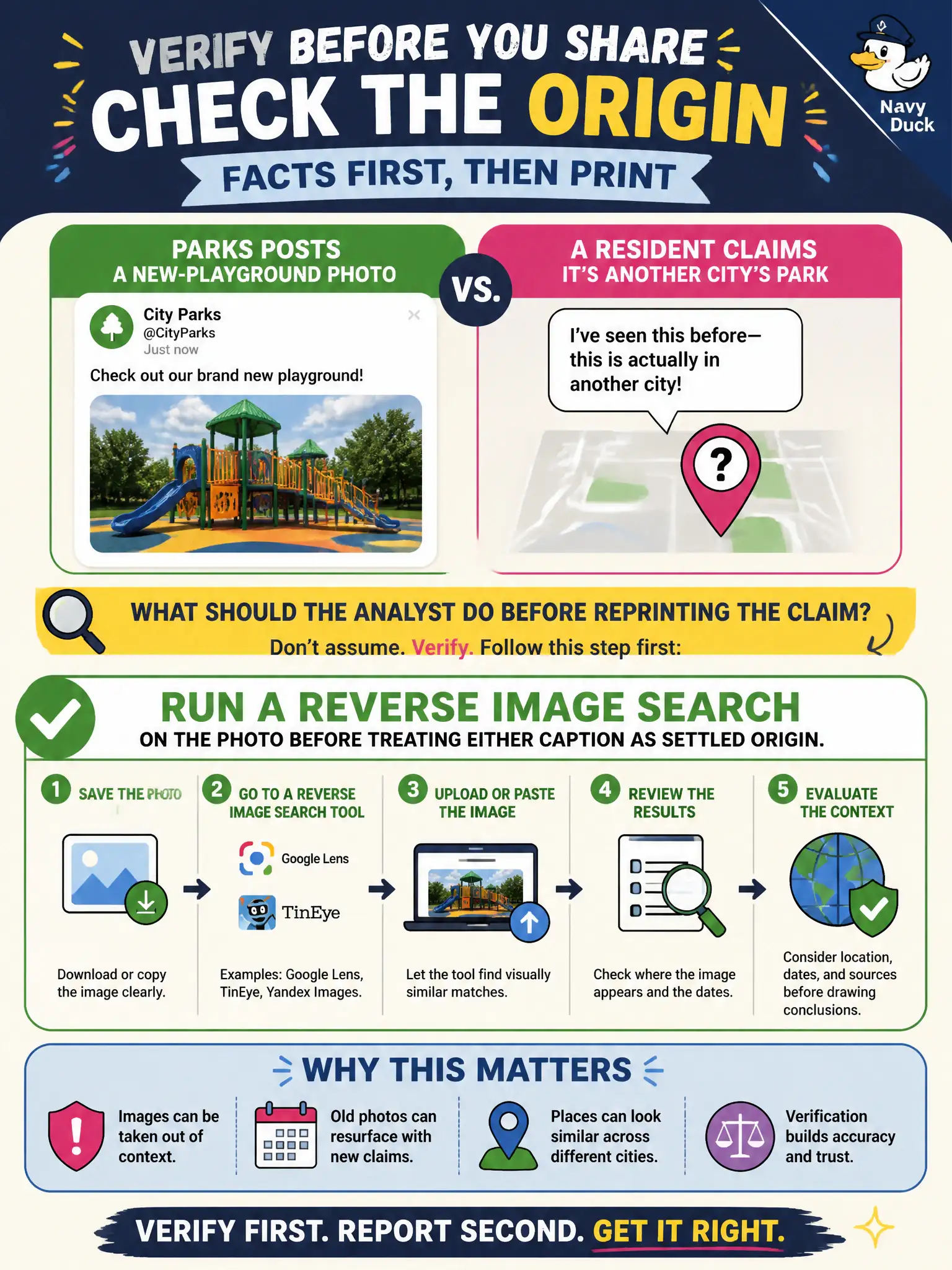 To Create an exciting colorful infographic that explains the concepts in the question: Question: Parks posts a new-playground photo that a resident claims is actually another city's park. What should the analyst do before reprinting the claim? Correct Answer: Run a reverse image search on the photo before treating either caption as settled origin. Put EVERY visible label in double quotes. No people. No A/B/C/D letters. In one of the four corners put a little "Navy Duck".