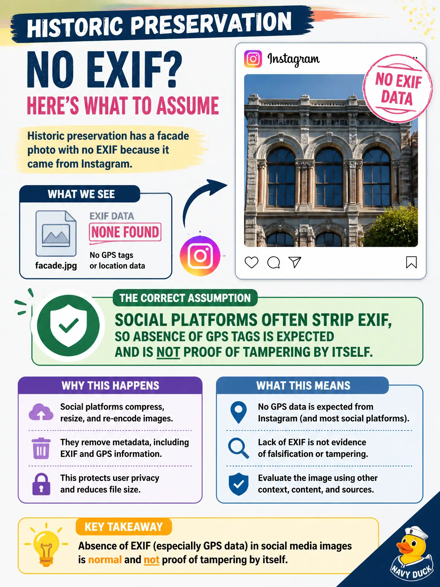 To Create an exciting colorful infographic that explains the concepts in the question: Question: Historic preservation has a facade photo with no EXIF because it came from Instagram. What should the analyst assume? Correct Answer: Social platforms often strip EXIF, so absence of GPS tags is expected and is not proof of tampering by itself. Put EVERY visible label in double quotes. No people. No A/B/C/D letters. In one of the four corners put a little "Navy Duck".