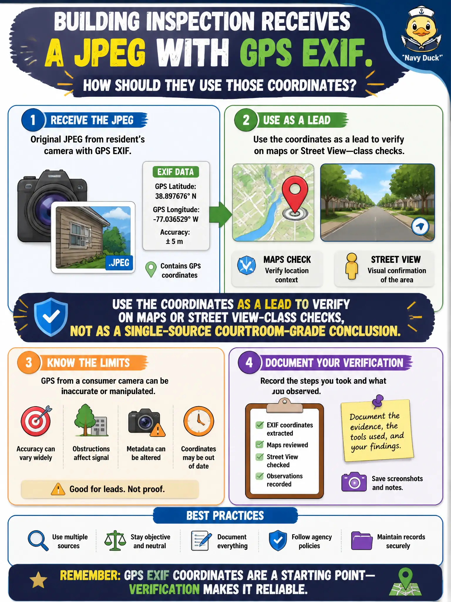 To Create an exciting colorful infographic that explains the concepts in the question: Question: Building inspection receives an original JPEG from a resident's camera that still has GPS EXIF. How should they use those coordinates? Correct Answer: Use the coordinates as a lead to verify on maps or Street View-class checks, not as a single-source courtroom-grade conclusion. Put EVERY visible label in double quotes. No people. No A/B/C/D letters. In one of the four corners put a little "Navy Duck".