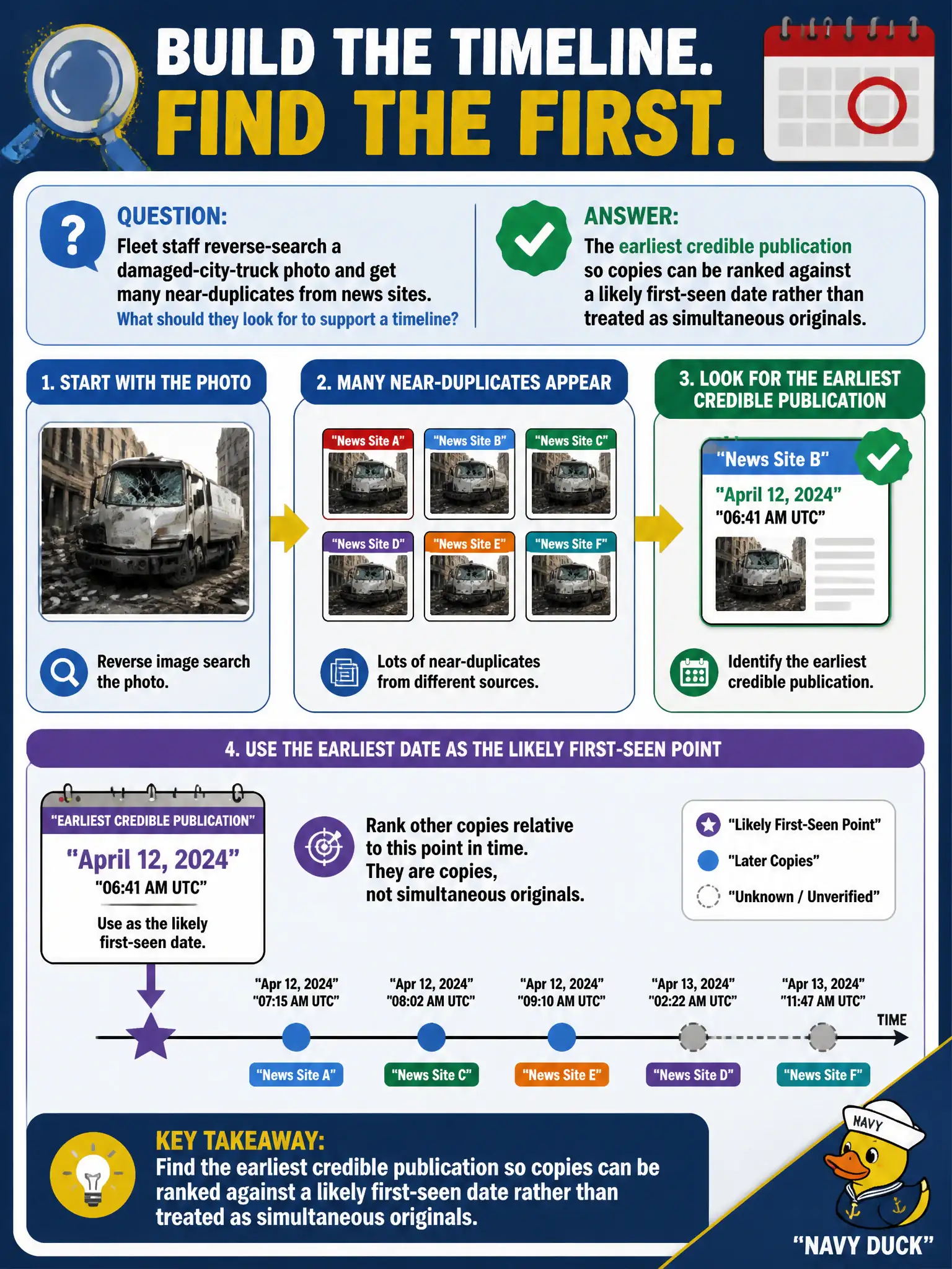 To Create an exciting colorful infographic that explains the concepts in the question: Question: Fleet staff reverse-search a damaged-city-truck photo and get many near-duplicates from news sites. What should they look for to support a timeline? Correct Answer: The earliest credible publication so copies can be ranked against a likely first-seen date rather than treated as simultaneous originals. Put EVERY visible label in double quotes. No people. No A/B/C/D letters. In one of the four corners put a little "Navy Duck".