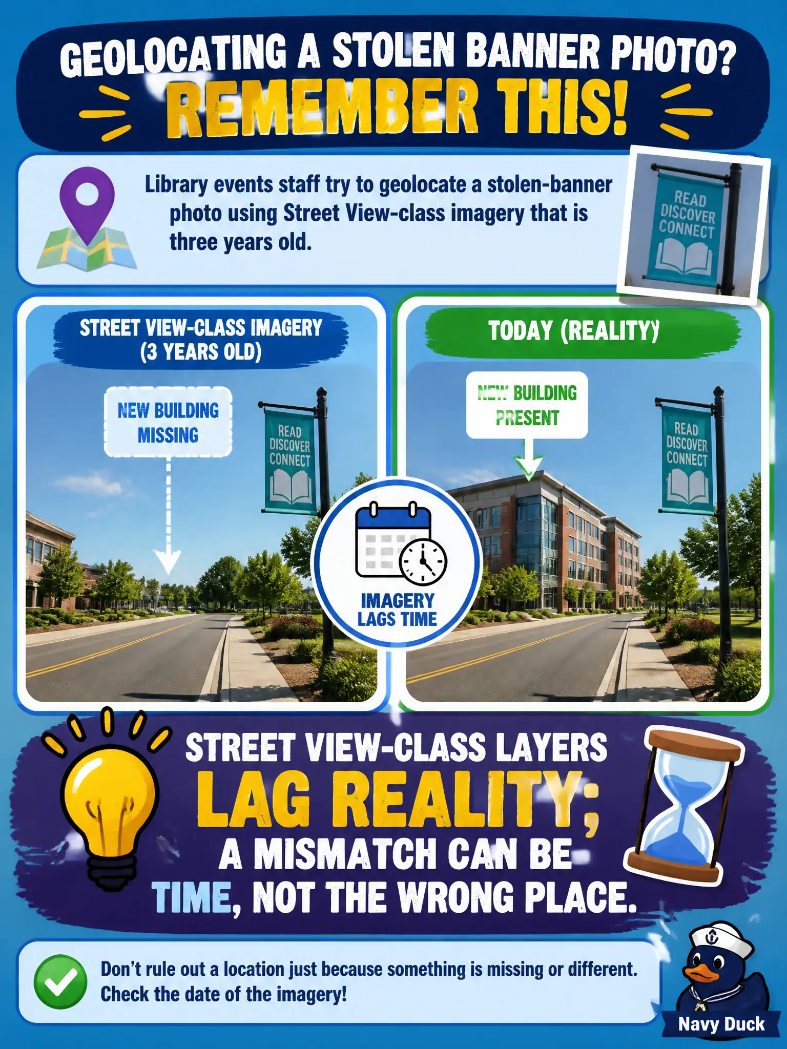 To Create an exciting colorful infographic that explains the concepts in the question: Question: Library events staff try to geolocate a stolen-banner photo using Street View-class imagery that is three years old. A new building in the photo is missing on that layer. What should they remember? Correct Answer: Street View-class layers lag reality; a mismatch can be time, not the wrong place. Put EVERY visible label in double quotes. No people. No A/B/C/D letters. In one of the four corners put a little "Navy Duck".