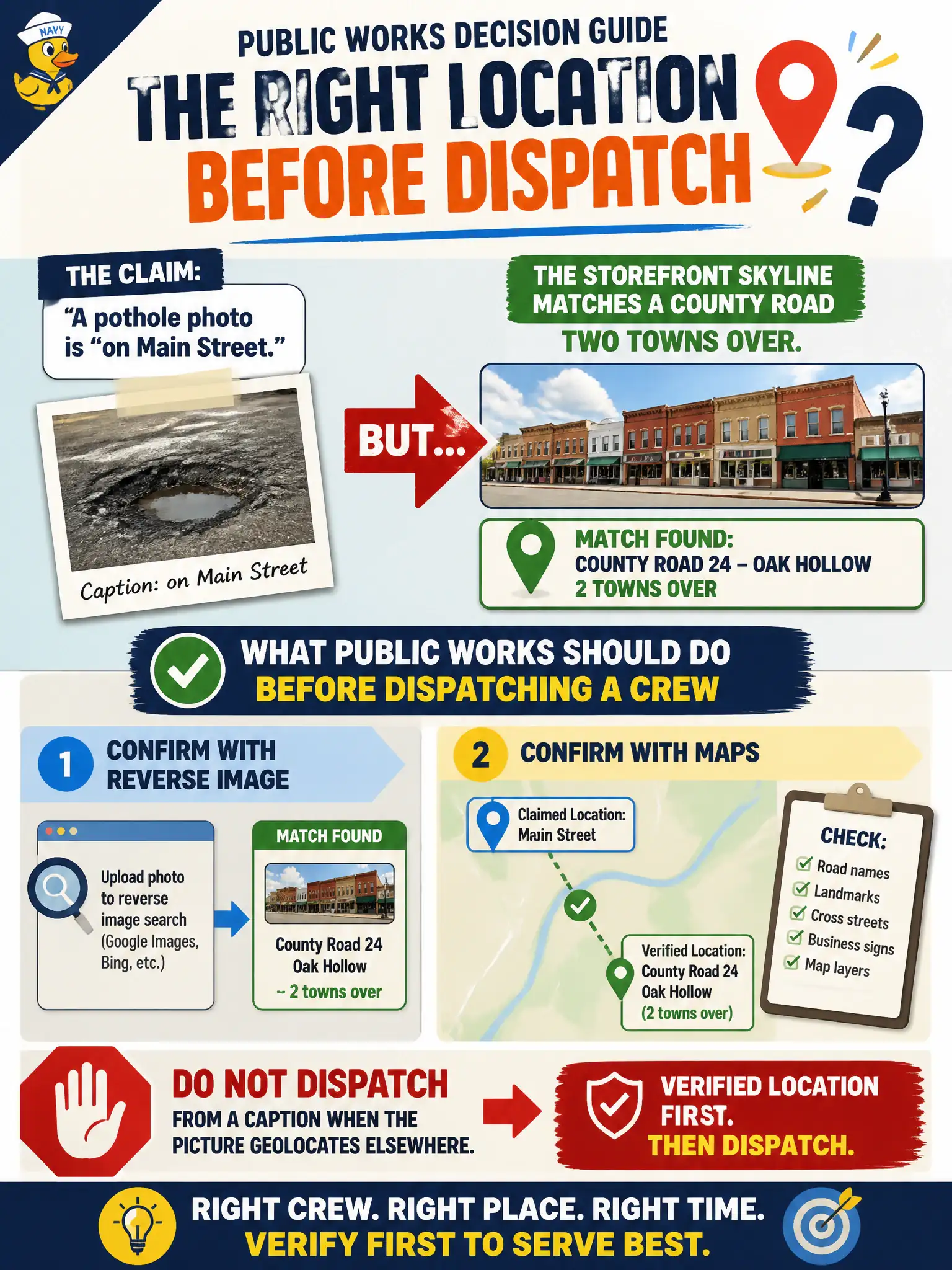 To Create an exciting colorful infographic that explains the concepts in the question: Question: A resident claims a pothole photo is “on Main Street.” The storefront skyline matches a county road two towns over. What should public works do before dispatching a crew? Correct Answer: Confirm location with reverse image and maps; do not dispatch from a caption when the picture geolocates elsewhere. Put EVERY visible label in double quotes. No people. No A/B/C/D letters. In one of the four corners put a little "Navy Duck".