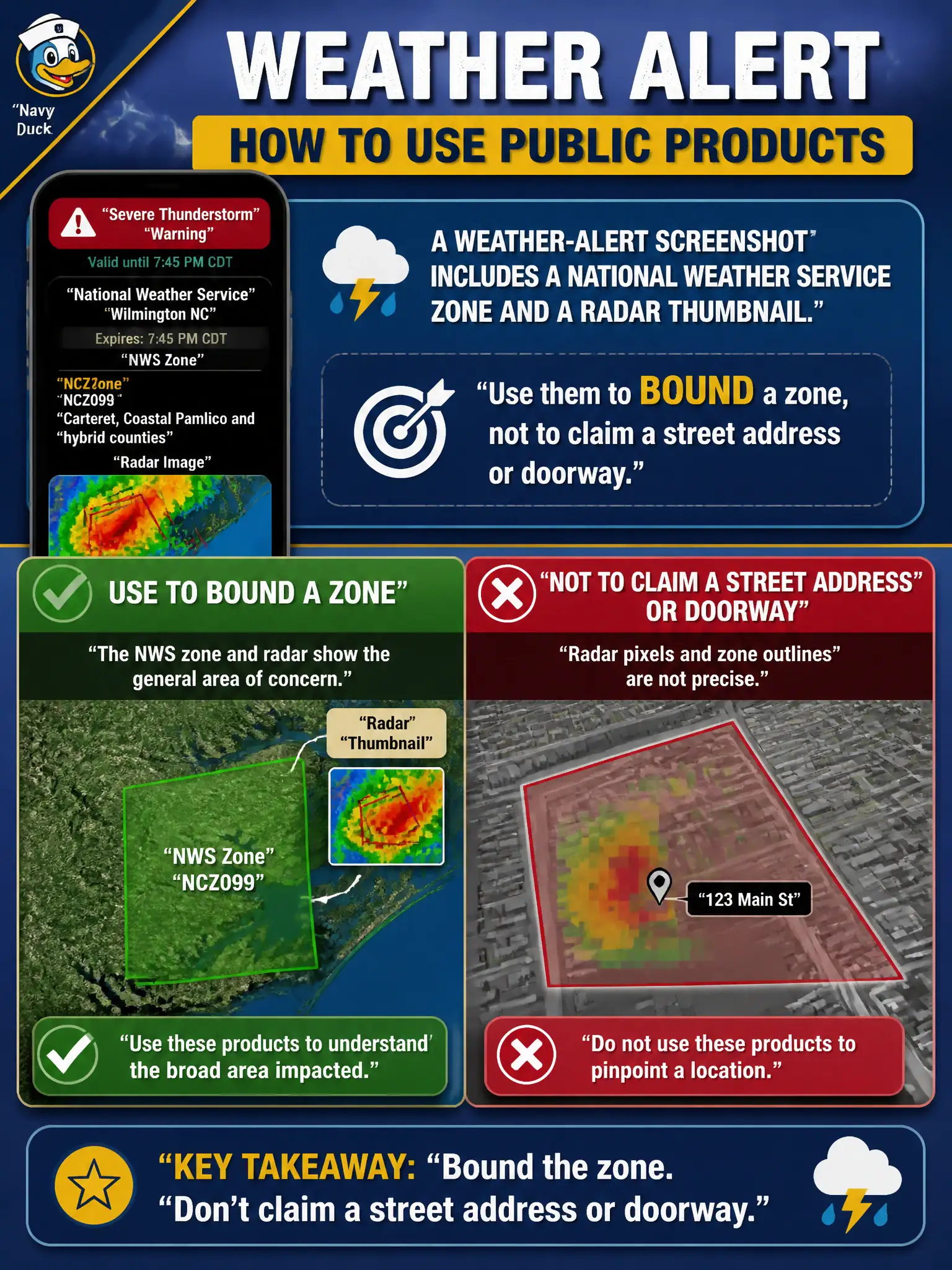 To Create an exciting colorful infographic that explains the concepts in the question: Question: A weather-alert screenshot includes a National Weather Service zone and a radar thumbnail. How should the analyst use those public products? Correct Answer: Use them to bound a zone, not to claim a street address or doorway. Put EVERY visible label in double quotes. No people. No A/B/C/D letters. In one of the four corners put a little "Navy Duck".