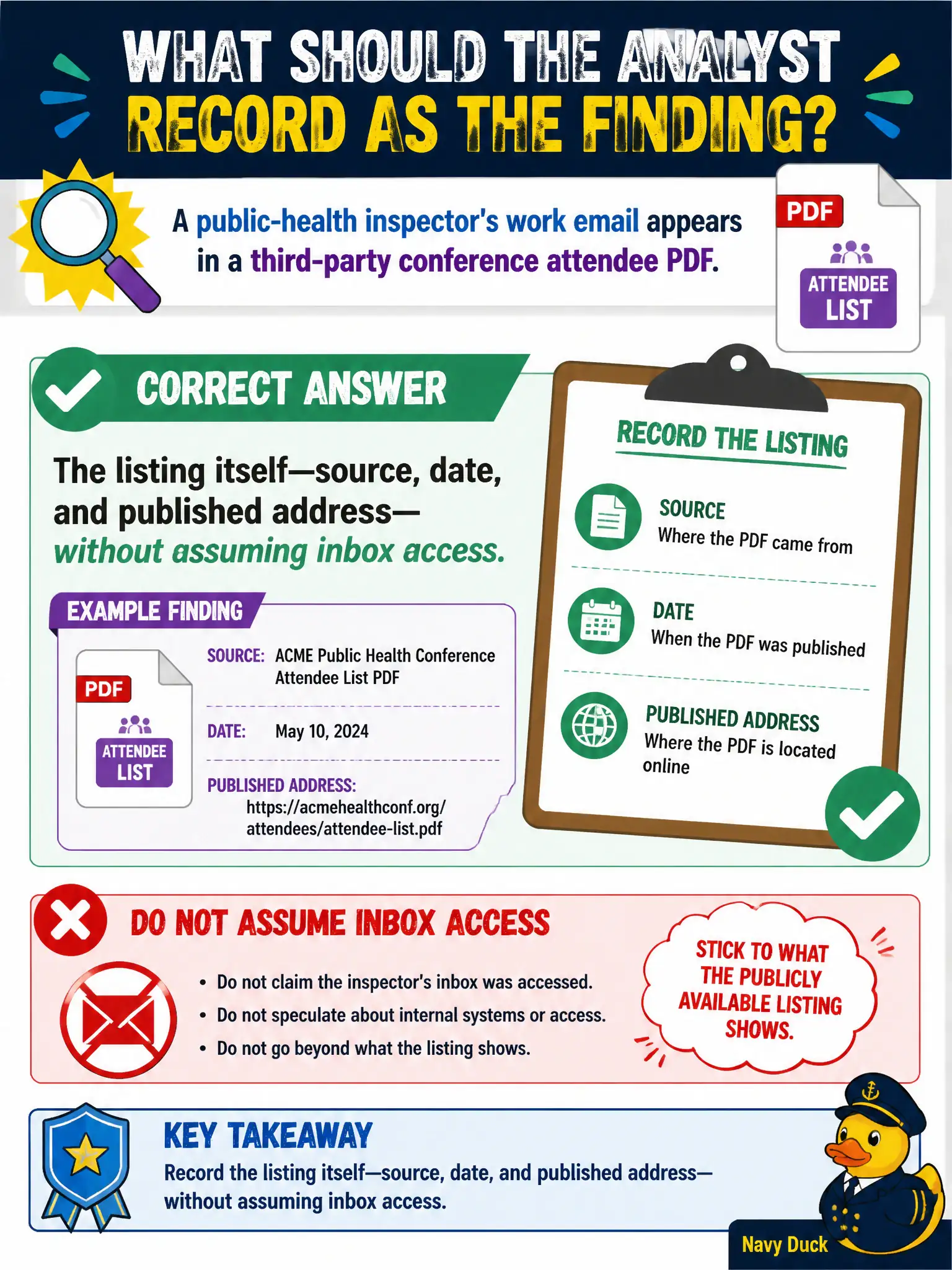 To Create an exciting colorful infographic that explains the concepts in the question: Question: A public-health inspector's work email appears in a third-party conference attendee PDF. What should the analyst record as the finding? Correct Answer: The listing itself—source, date, and published address—without assuming inbox access. Put EVERY visible label in double quotes. No people. No A/B/C/D letters. In one of the four corners put a little "Navy Duck".