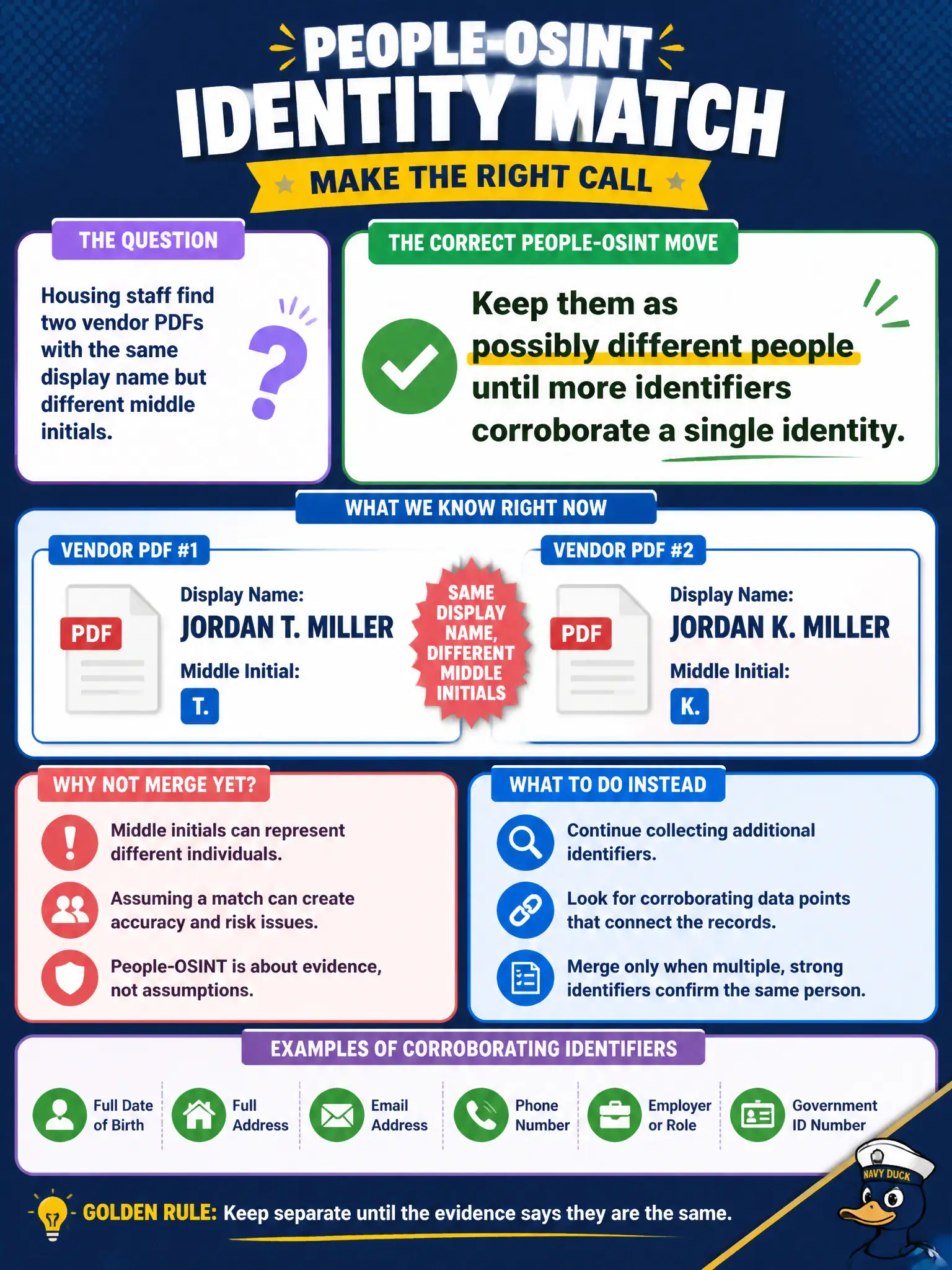 To Create an exciting colorful infographic that explains the concepts in the question: Question: Housing staff find two vendor PDFs with the same display name but different middle initials. What is the correct people-OSINT move? Correct Answer: Keep them as possibly different people until more identifiers corroborate a single identity. Put EVERY visible label in double quotes. No people. No A/B/C/D letters. In one of the four corners put a little "Navy Duck".