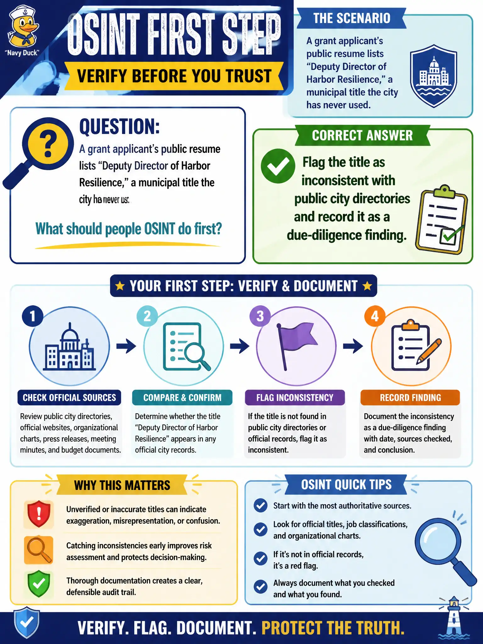 To Create an exciting colorful infographic that explains the concepts in the question: Question: A grant applicant’s public resume lists “Deputy Director of Harbor Resilience,” a municipal title the city has never used. What should people OSINT do first? Correct Answer: Flag the title as inconsistent with public city directories and record it as a due-diligence finding. Put EVERY visible label in double quotes. No people. No A/B/C/D letters. In one of the four corners put a little "Navy Duck".
