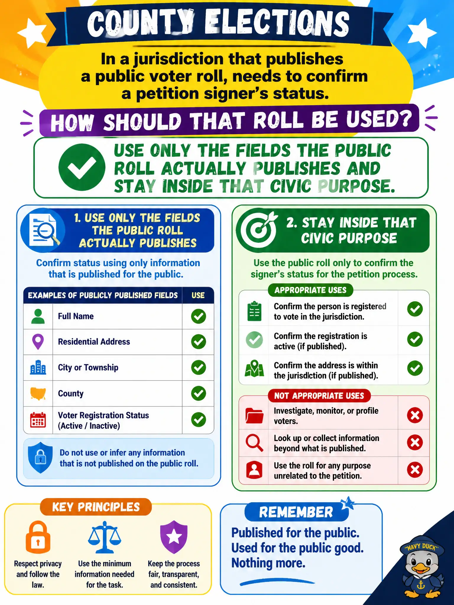 To Create an exciting colorful infographic that explains the concepts in the question: Question: County elections, in a jurisdiction that publishes a public voter roll, needs to confirm a petition signer’s status. How should that roll be used? Correct Answer: Use only the fields the public roll actually publishes and stay inside that civic purpose. Put EVERY visible label in double quotes. No people. No A/B/C/D letters. In one of the four corners put a little "Navy Duck".