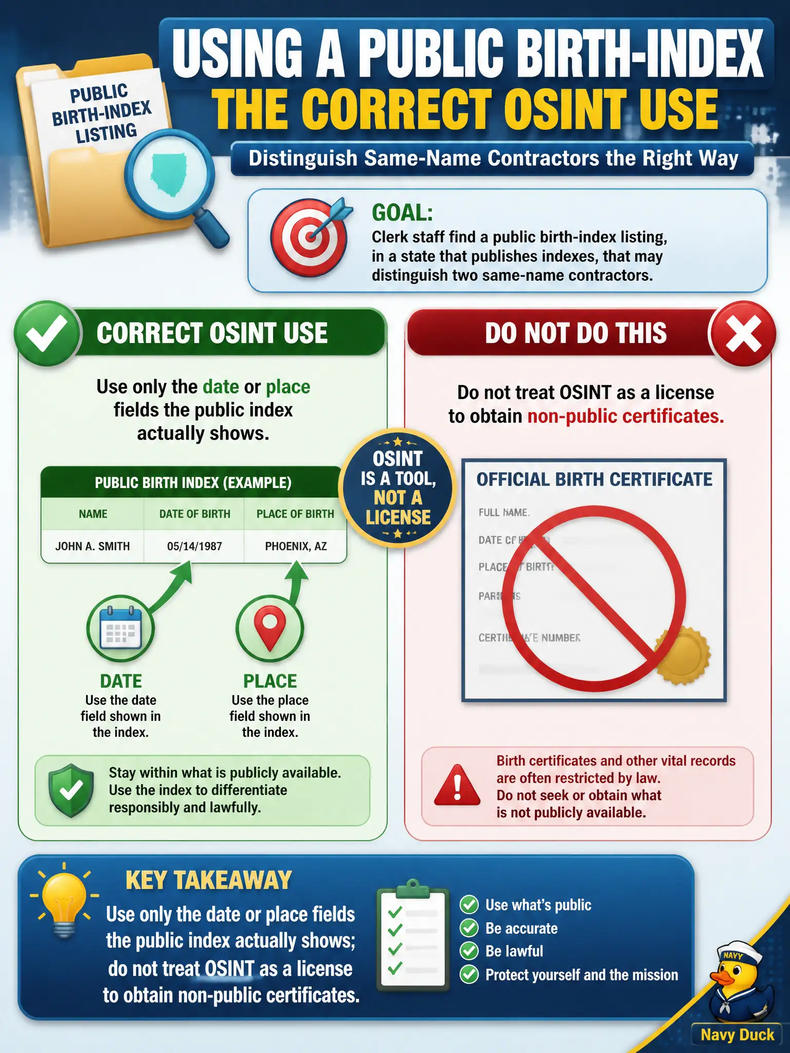 To Create an exciting colorful infographic that explains the concepts in the question: Question: Clerk staff find a public birth-index listing, in a state that publishes indexes, that may distinguish two same-name contractors. What is the correct OSINT use of that index? Correct Answer: Use only the date or place fields the public index actually shows; do not treat OSINT as a license to obtain non-public certificates. Put EVERY visible label in double quotes. No people. No A/B/C/D letters. In one of the four corners put a little "Navy Duck".