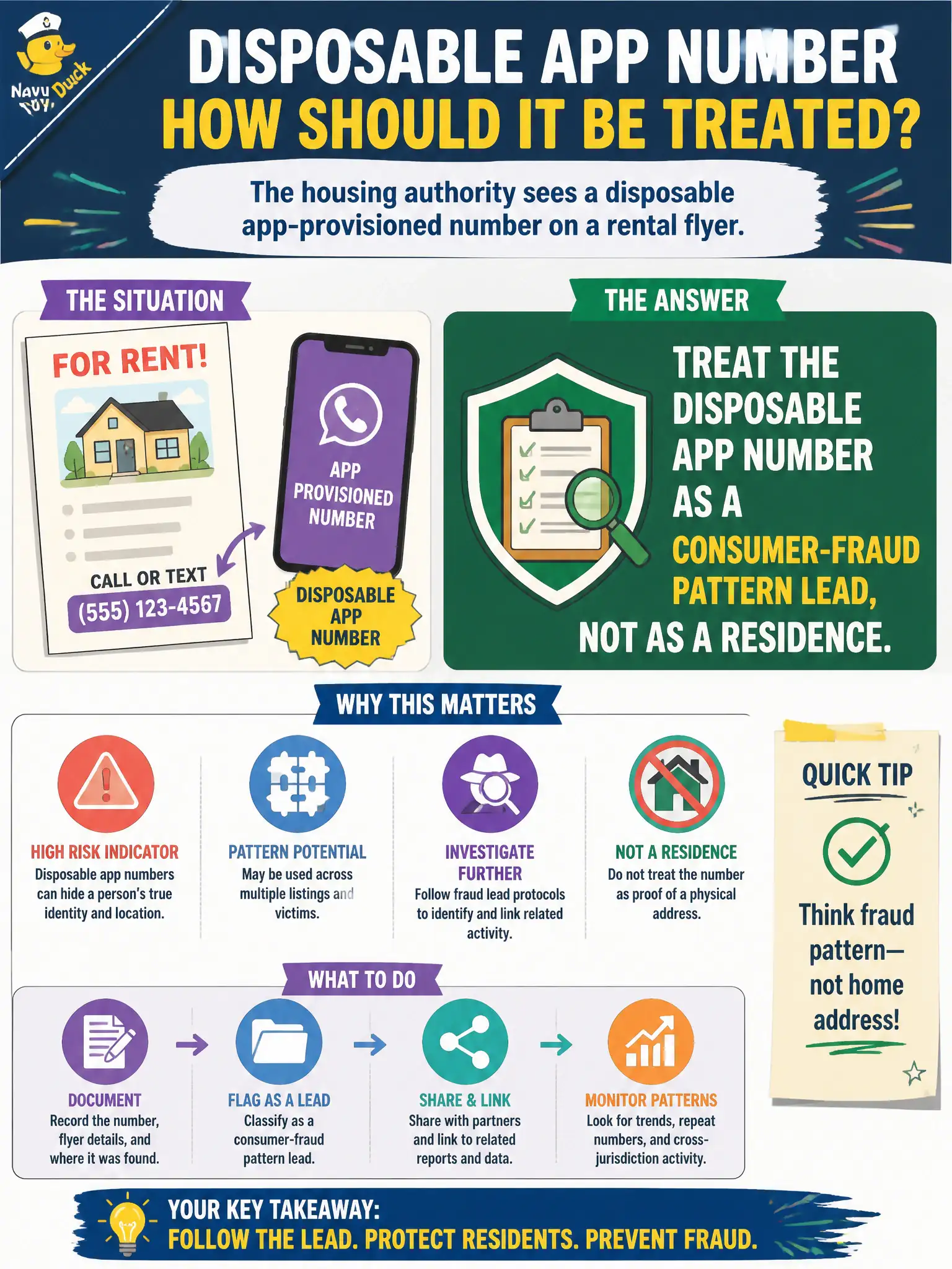 To Create an exciting colorful infographic that explains the concepts in the question: Question: The housing authority sees a disposable app-provisioned number on a rental flyer. How should that number be treated? Correct Answer: Treat the disposable app number as a consumer-fraud pattern lead, not as a residence. Put EVERY visible label in double quotes. No people. No A/B/C/D letters. In one of the four corners put a little "Navy Duck".