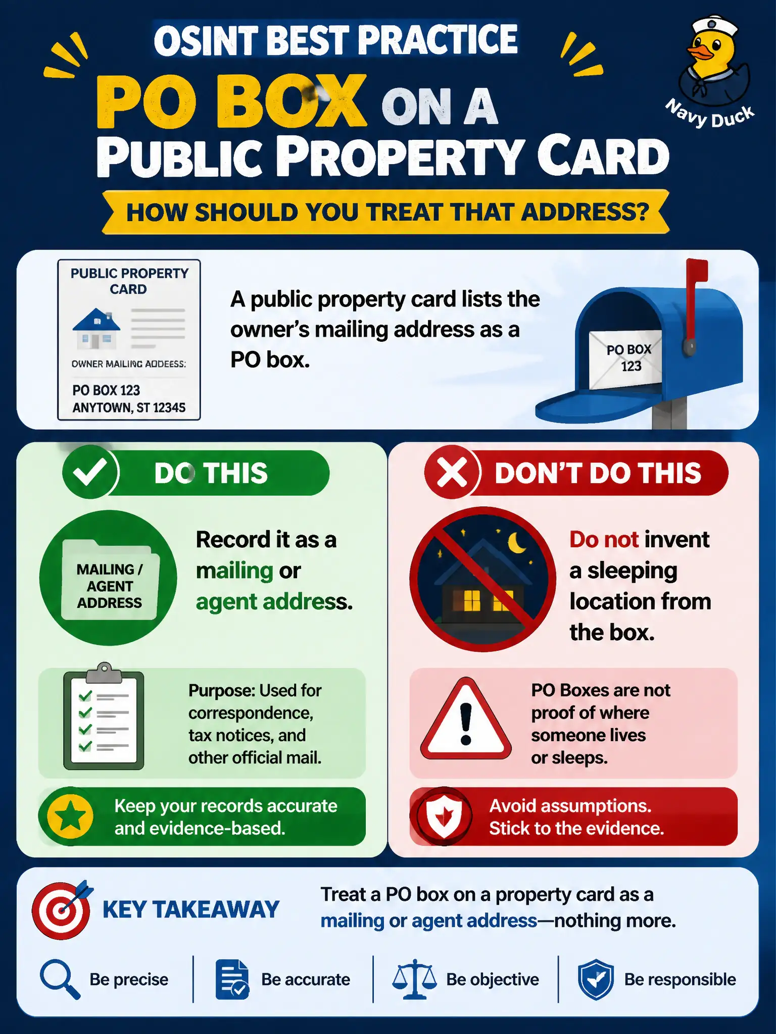 To Create an exciting colorful infographic that explains the concepts in the question: Question: A public property card lists the owner’s mailing address as a PO box. How should people OSINT treat that address? Correct Answer: Record it as a mailing or agent address and do not invent a sleeping location from the box. Put EVERY visible label in double quotes. No people. No A/B/C/D letters. In one of the four corners put a little "Navy Duck".