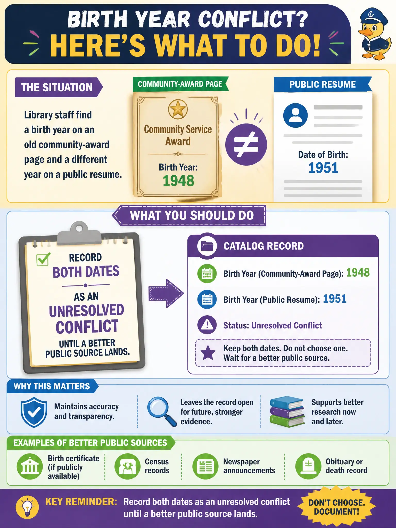 To Create an exciting colorful infographic that explains the concepts in the question: Question: Library staff find a birth year on an old community-award page and a different year on a public resume. What should they do with the dates? Correct Answer: Record both dates as an unresolved conflict until a better public source lands. Put EVERY visible label in double quotes. No people. No A/B/C/D letters. In one of the four corners put a little "Navy Duck".