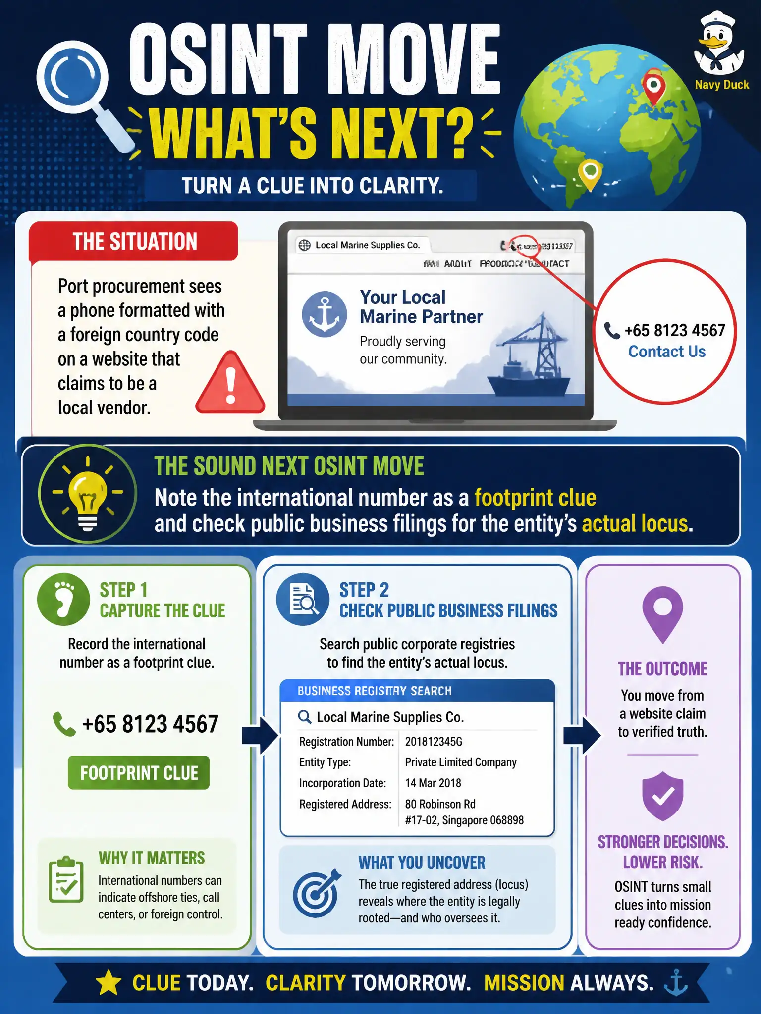 To Create an exciting colorful infographic that explains the concepts in the question: Question: Port procurement sees a phone formatted with a foreign country code on a website that claims to be a local vendor. What is the sound next OSINT move? Correct Answer: Note the international number as a footprint clue and check public business filings for the entity’s actual locus. Put EVERY visible label in double quotes. No people. No A/B/C/D letters. In one of the four corners put a little "Navy Duck".