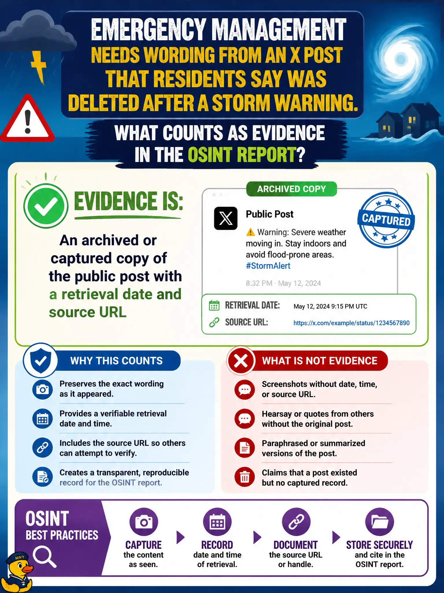 To Create an exciting colorful infographic that explains the concepts in the question: Question: Emergency management needs wording from an X post that residents say was deleted after a storm warning. What counts as evidence in the OSINT report? Correct Answer: An archived or captured copy of the public post with a retrieval date and source URL Put EVERY visible label in double quotes. No people. No A/B/C/D letters. In one of the four corners put a little "Navy Duck".