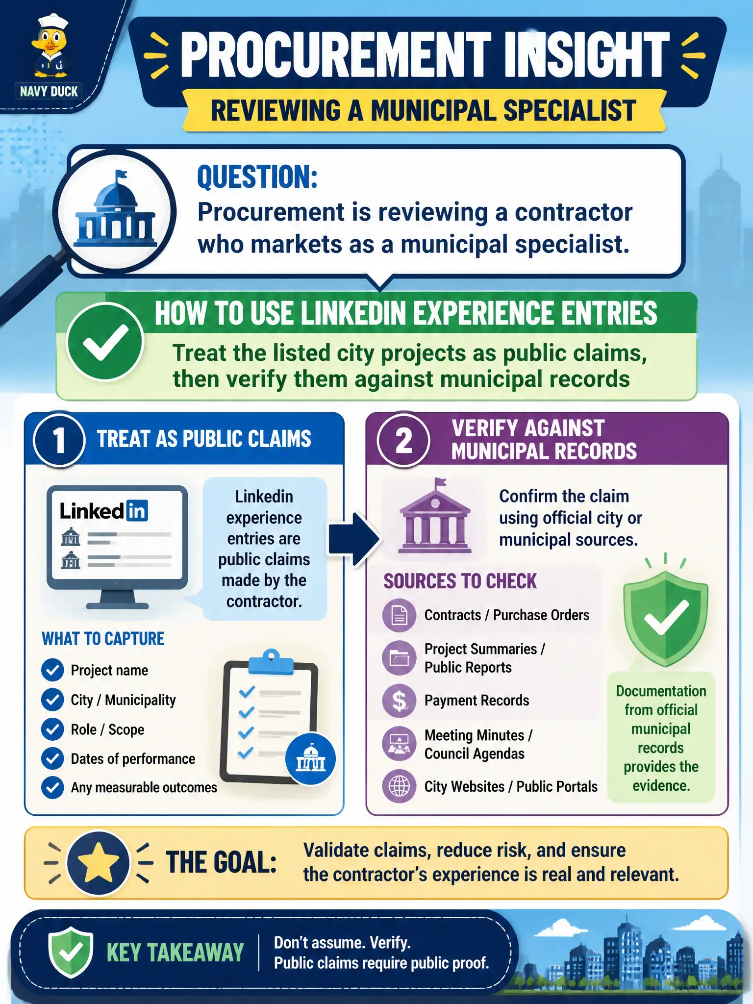 To Create an exciting colorful infographic that explains the concepts in the question: Question: Procurement is reviewing a contractor who markets as a municipal specialist. How should the researcher use the contractor's public LinkedIn experience entries? Correct Answer: Treat the listed city projects as public claims, then verify them against municipal records Put EVERY visible label in double quotes. No people. No A/B/C/D letters. In one of the four corners put a little "Navy Duck".