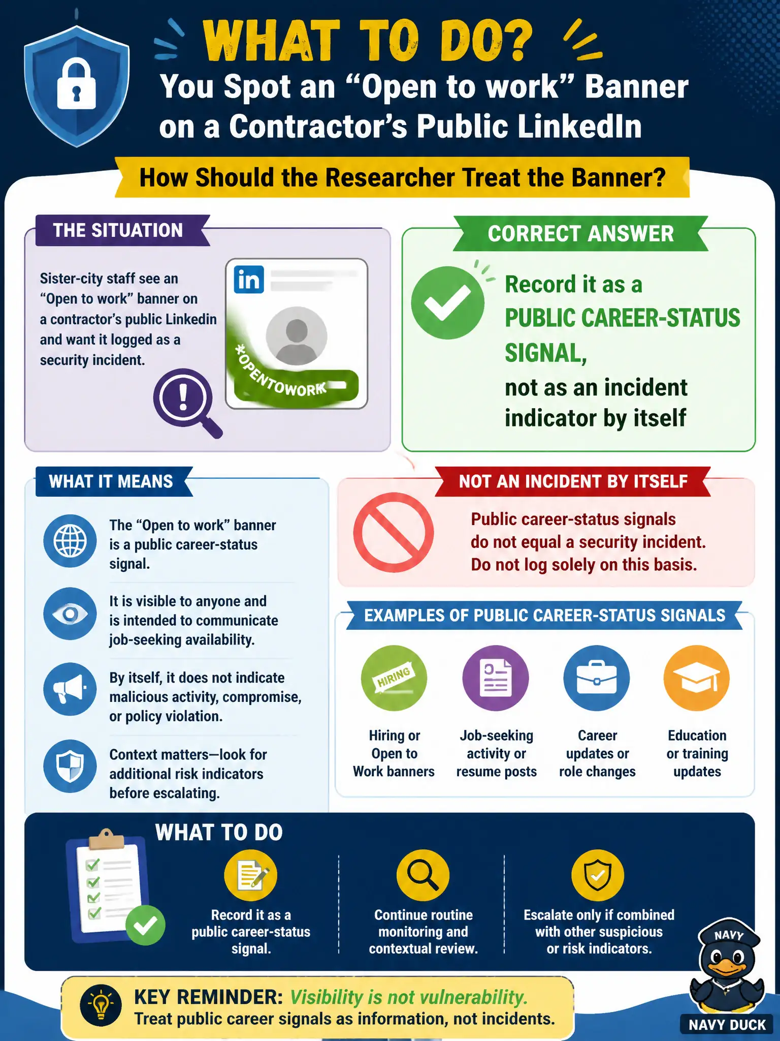 To Create an exciting colorful infographic that explains the concepts in the question: Question: Sister-city staff see an "Open to work" banner on a contractor's public LinkedIn and want it logged as a security incident. How should the researcher treat the banner? Correct Answer: Record it as a public career-status signal, not as an incident indicator by itself Put EVERY visible label in double quotes. No people. No A/B/C/D letters. In one of the four corners put a little "Navy Duck".