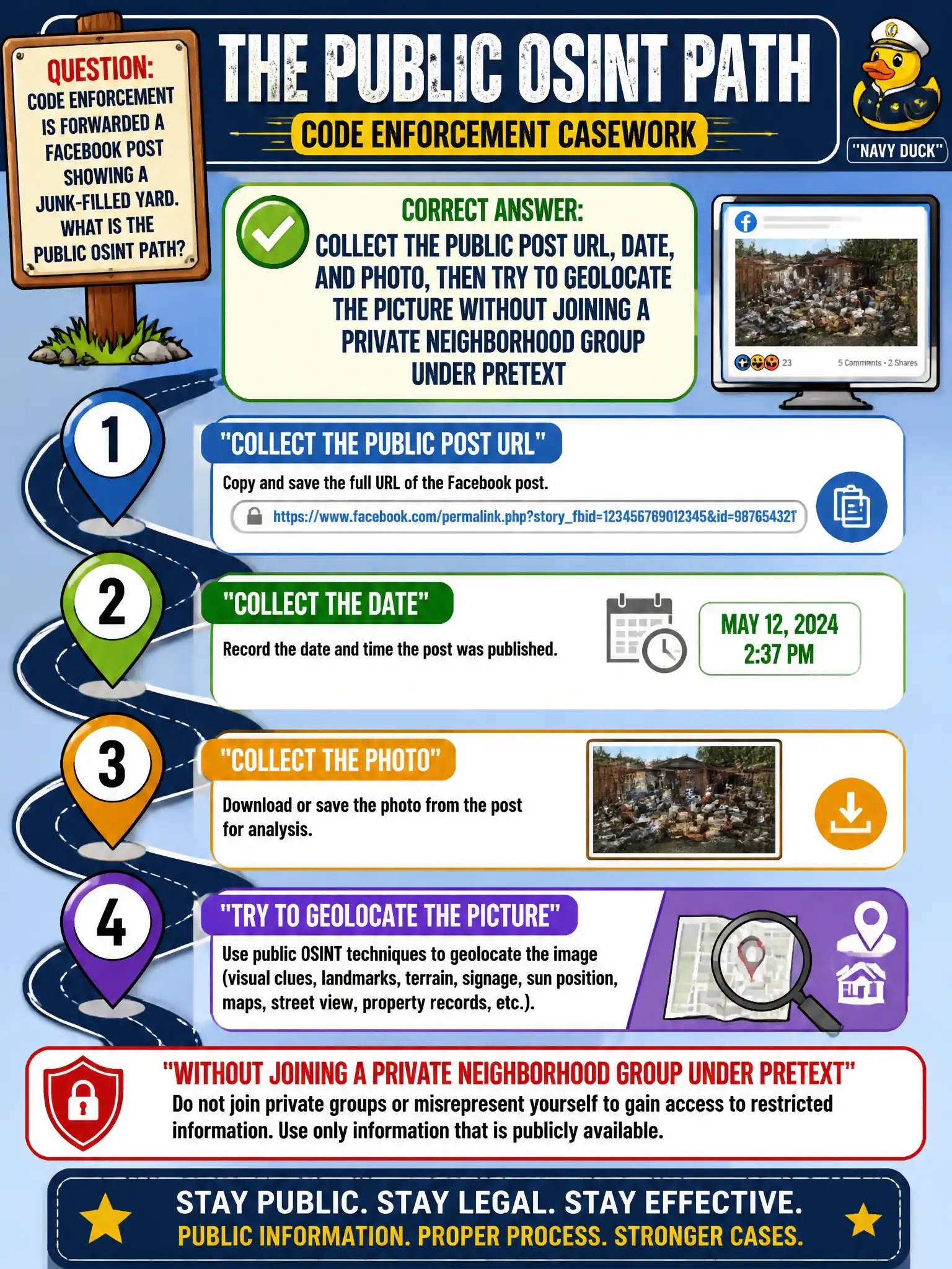 To Create an exciting colorful infographic that explains the concepts in the question: Question: Code enforcement is forwarded a Facebook post showing a junk-filled yard. What is the public OSINT path? Correct Answer: Collect the public post URL, date, and photo, then try to geolocate the picture without joining a private neighborhood group under pretext Put EVERY visible label in double quotes. No people. No A/B/C/D letters. In one of the four corners put a little "Navy Duck".