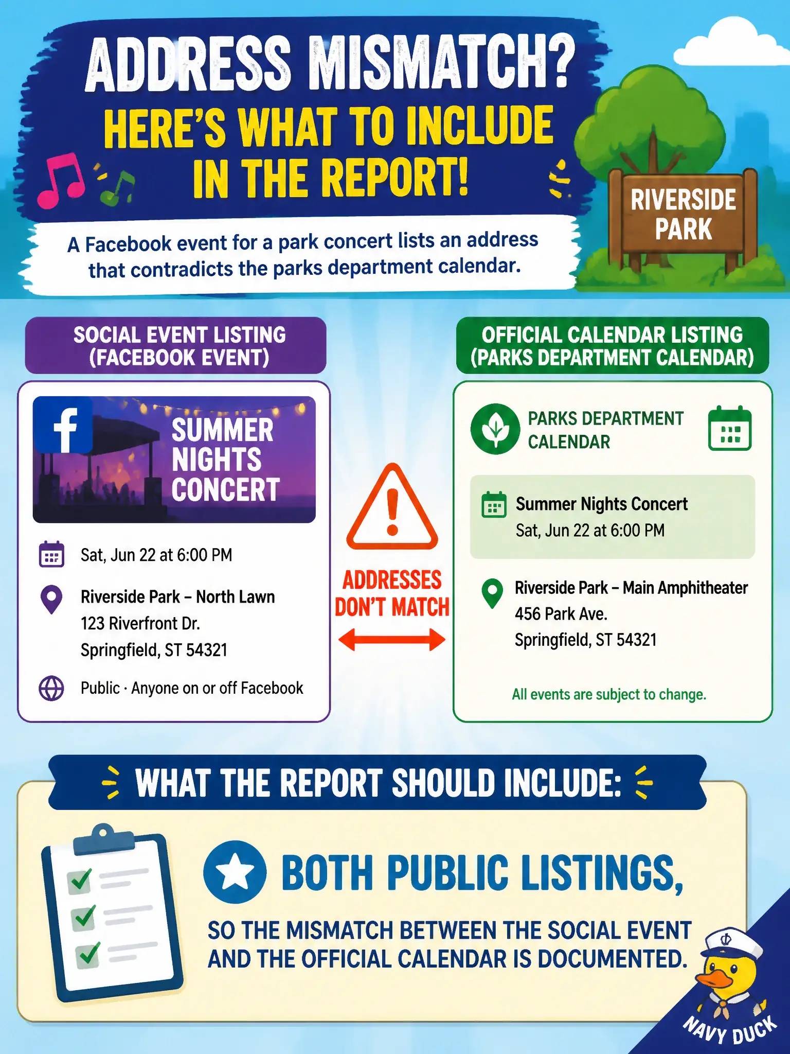 To Create an exciting colorful infographic that explains the concepts in the question: Question: A Facebook event for a park concert lists an address that contradicts the parks department calendar. What should the report include? Correct Answer: Both public listings, so the mismatch between the social event and the official calendar is documented Put EVERY visible label in double quotes. No people. No A/B/C/D letters. In one of the four corners put a little "Navy Duck".