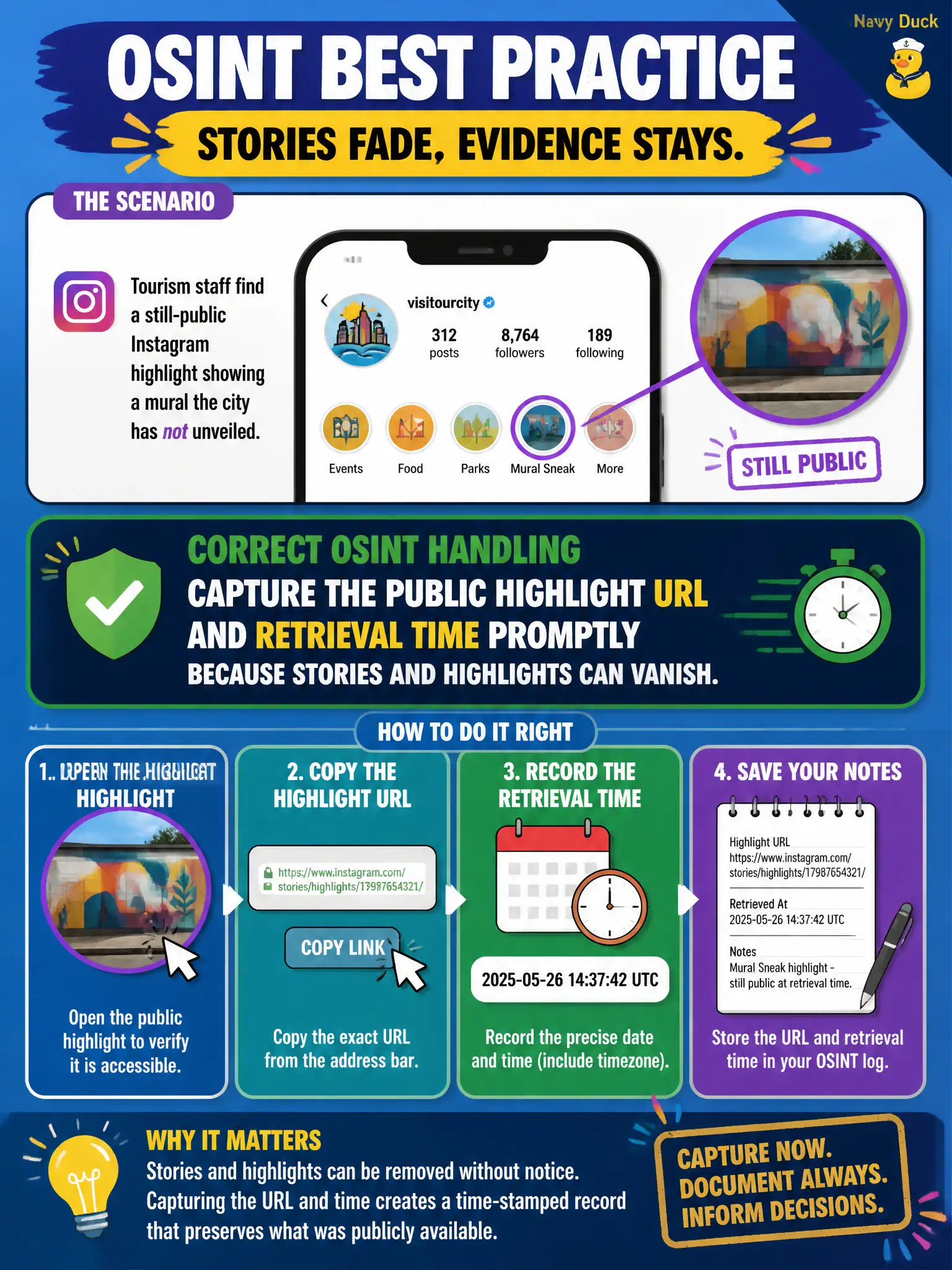 To Create an exciting colorful infographic that explains the concepts in the question: Question: Tourism staff find a still-public Instagram highlight showing a mural the city has not unveiled. What is the correct OSINT handling of that highlight? Correct Answer: Capture the public highlight URL and retrieval time promptly because stories and highlights can vanish. Put EVERY visible label in double quotes. No people. No A/B/C/D letters. In one of the four corners put a little "Navy Duck".