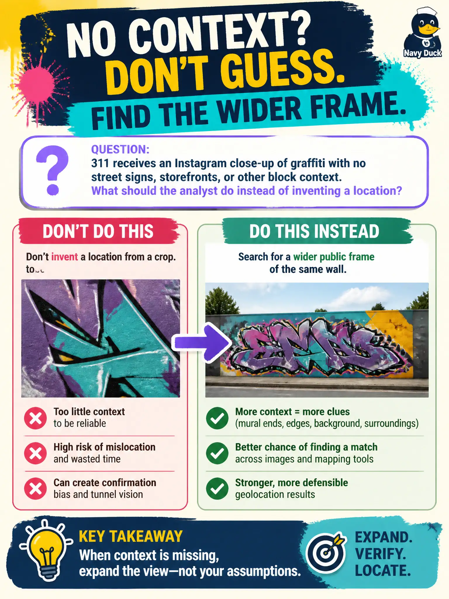 To Create an exciting colorful infographic that explains the concepts in the question: Question: 311 receives an Instagram close-up of graffiti with no street signs, storefronts, or other block context. What should the analyst do instead of inventing a location? Correct Answer: Search for a wider public frame of the same wall rather than guessing the block from the crop. Put EVERY visible label in double quotes. No people. No A/B/C/D letters. In one of the four corners put a little "Navy Duck".