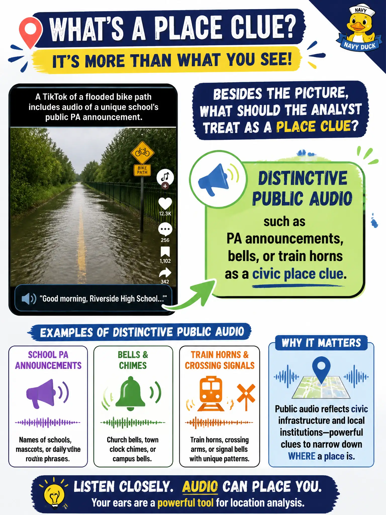 To Create an exciting colorful infographic that explains the concepts in the question: Question: A TikTok of a flooded bike path includes audio of a unique school's public PA announcement. Besides the picture, what should the analyst treat as a place clue? Correct Answer: Distinctive public audio such as PA announcements, bells, or train horns as a civic place clue. Put EVERY visible label in double quotes. No people. No A/B/C/D letters. In one of the four corners put a little "Navy Duck".