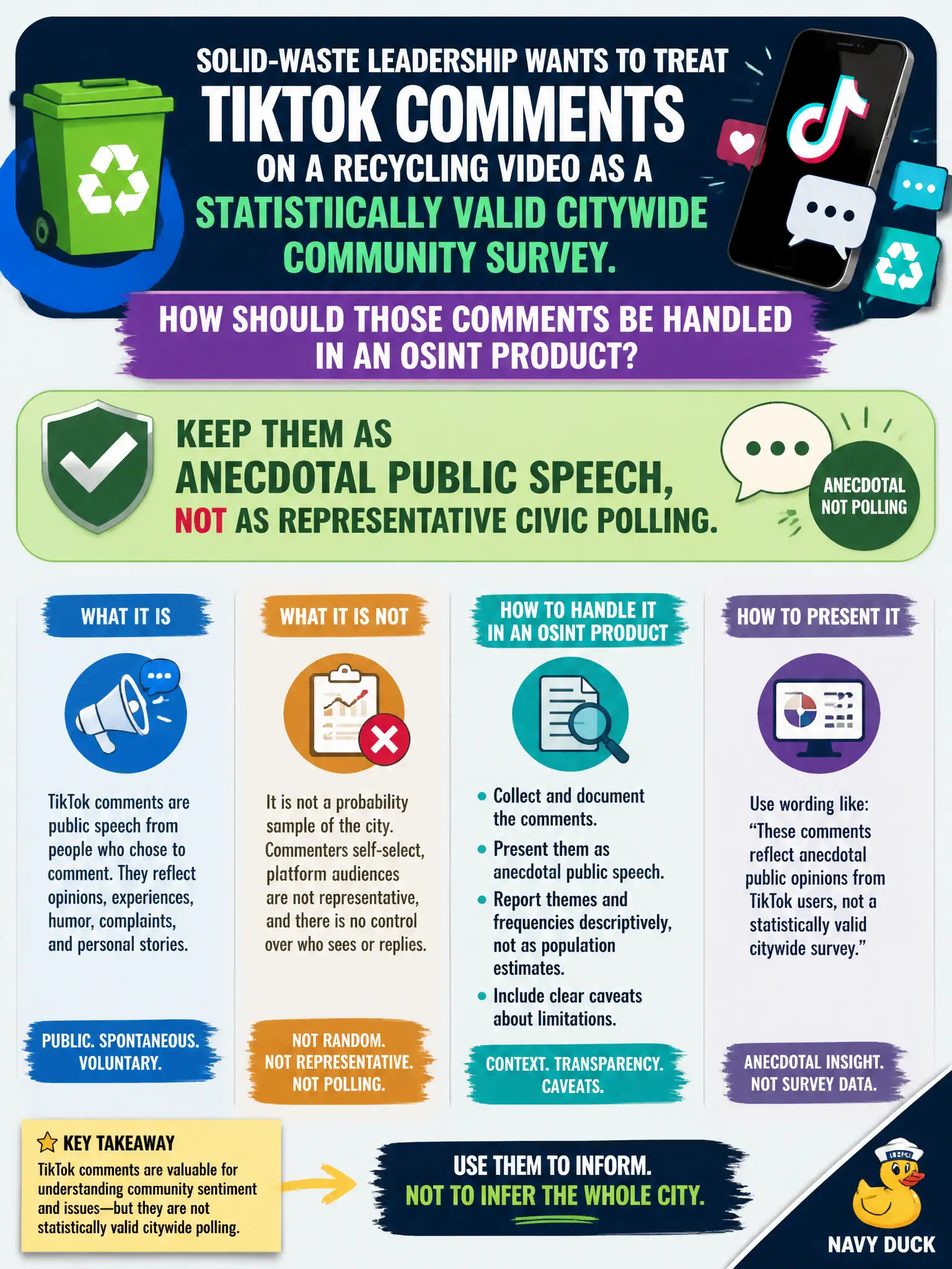 To Create an exciting colorful infographic that explains the concepts in the question: Question: Solid-waste leadership wants to treat TikTok comments on a recycling video as a statistically valid citywide community survey. How should those comments be handled in an OSINT product? Correct Answer: Keep them as anecdotal public speech, not as representative civic polling. Put EVERY visible label in double quotes. No people. No A/B/C/D letters. In one of the four corners put a little "Navy Duck".