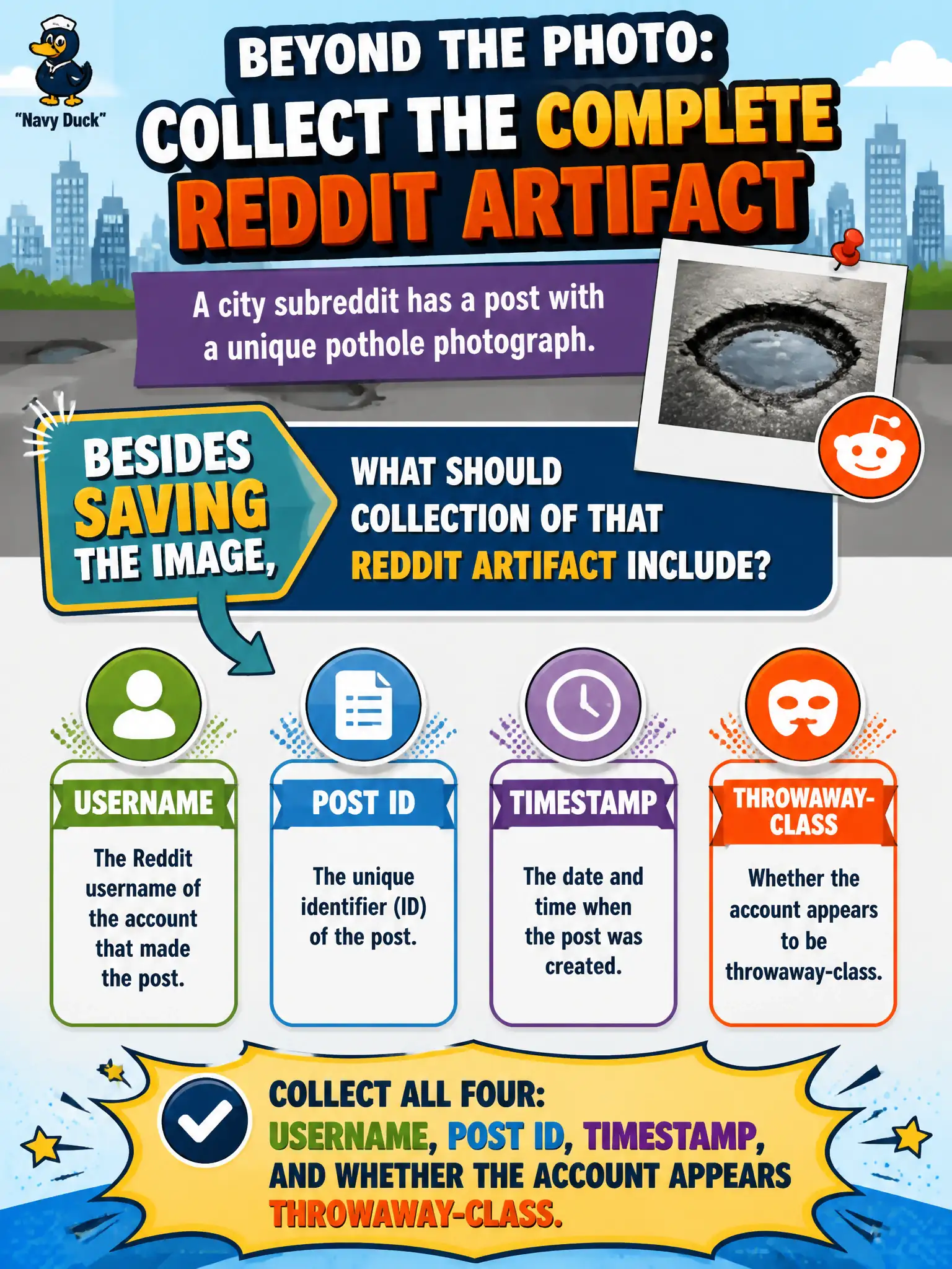 To Create an exciting colorful infographic that explains the concepts in the question: Question: The city subreddit has a post with a unique pothole photograph. Besides saving the image, what should collection of that Reddit artifact include? Correct Answer: Username, post ID, timestamp, and whether the account appears throwaway-class. Put EVERY visible label in double quotes. No people. No A/B/C/D letters. In one of the four corners put a little "Navy Duck".