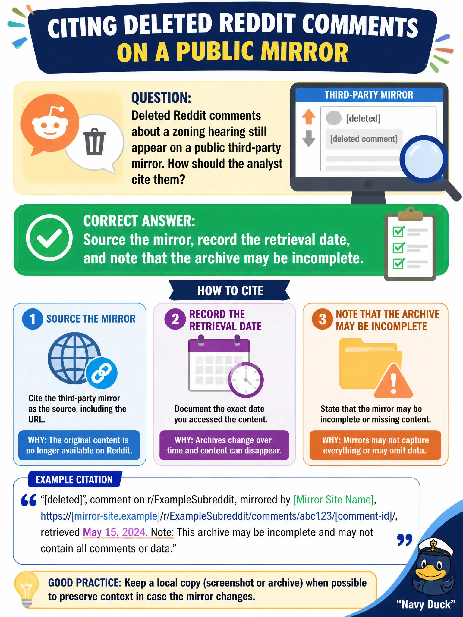To Create an exciting colorful infographic that explains the concepts in the question: Question: Deleted Reddit comments about a zoning hearing still appear on a public third-party mirror. How should the analyst cite them? Correct Answer: Source the mirror, record the retrieval date, and note that the archive may be incomplete. Put EVERY visible label in double quotes. No people. No A/B/C/D letters. In one of the four corners put a little "Navy Duck".