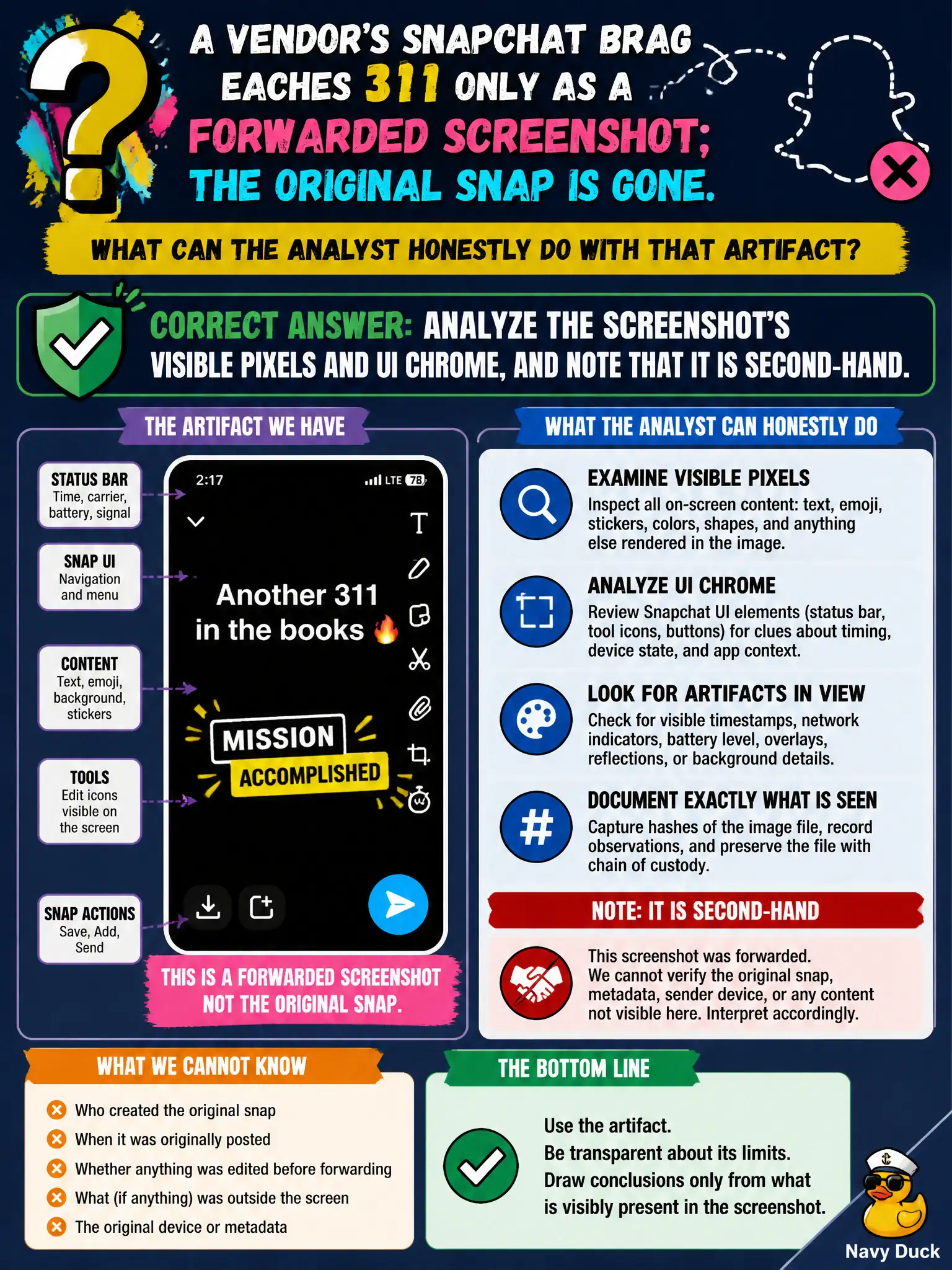 To Create an exciting colorful infographic that explains the concepts in the question: Question: A vendor's Snapchat brag reaches 311 only as a forwarded screenshot; the original snap is gone. What can the analyst honestly do with that artifact? Correct Answer: Analyze the screenshot's visible pixels and UI chrome, and note that it is second-hand. Put EVERY visible label in double quotes. No people. No A/B/C/D letters. In one of the four corners put a little "Navy Duck".
