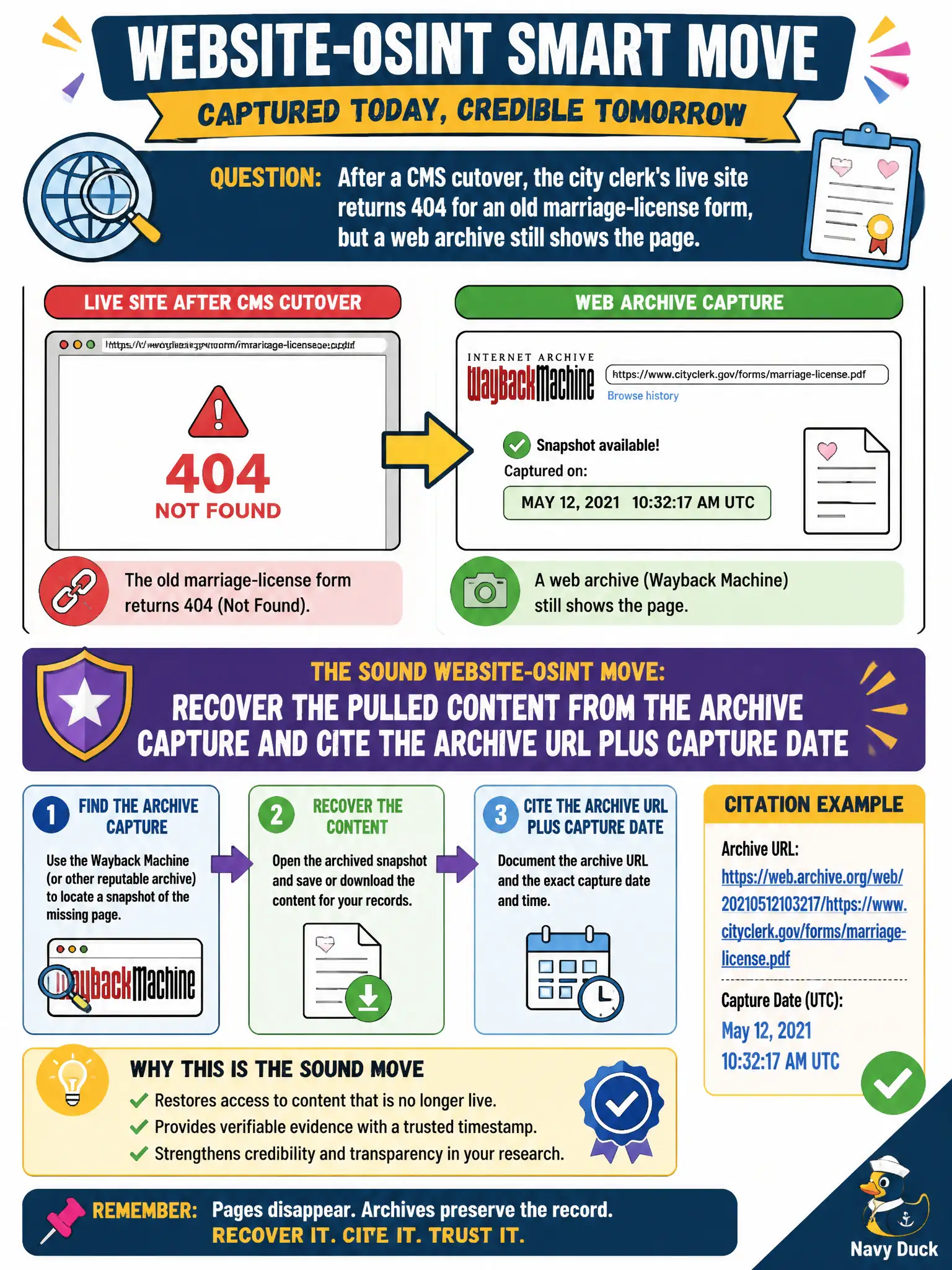To Create an exciting colorful infographic that explains the concepts in the question: Question: After a CMS cutover, the city clerk's live site returns 404 for an old marriage-license form, but a web archive still shows the page. What is the sound website-OSINT move? Correct Answer: Recover the pulled content from the archive capture and cite the archive URL plus capture date Put EVERY visible label in double quotes. No people. No A/B/C/D letters. In one of the four corners put a little "Navy Duck".