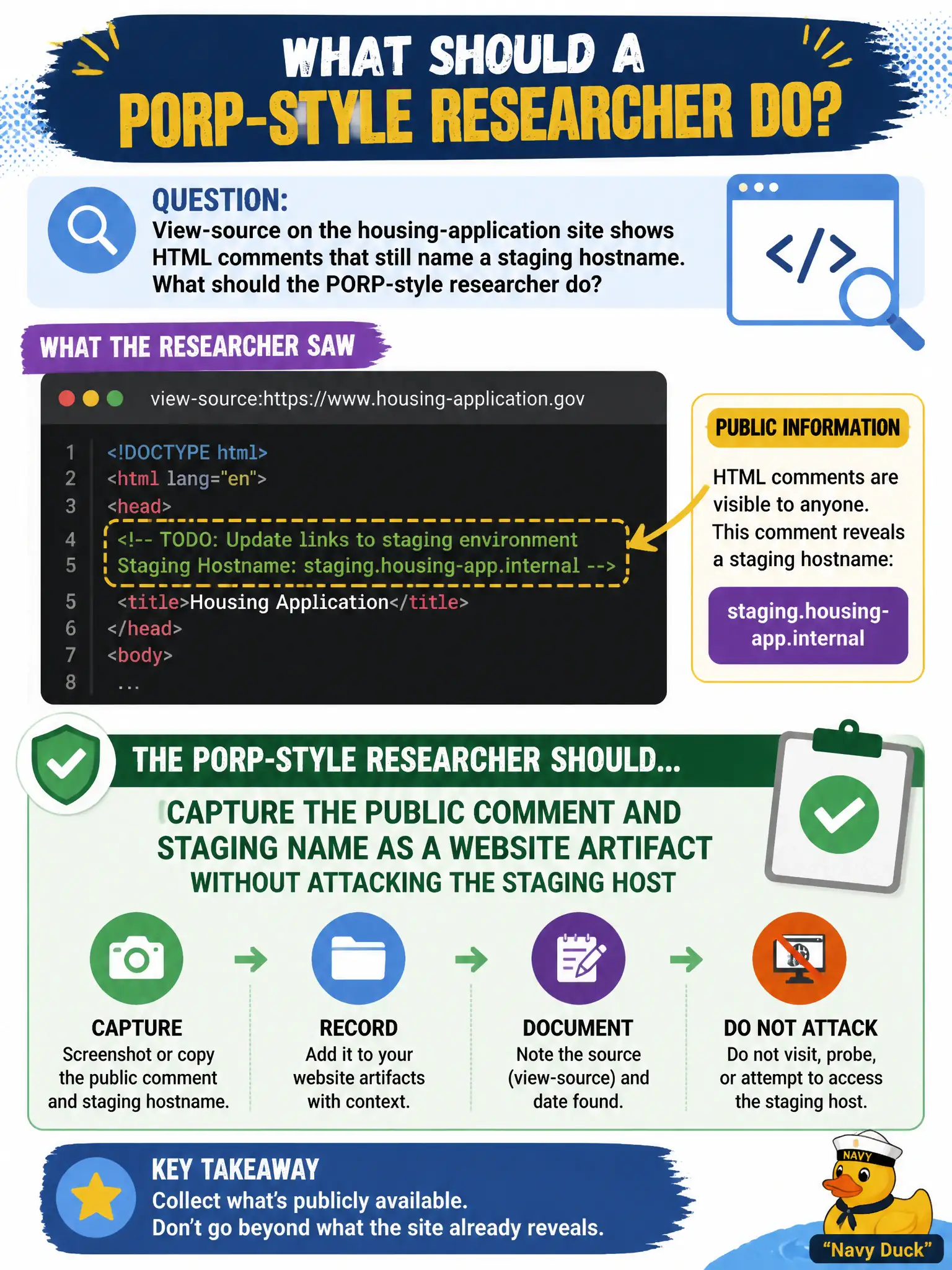 To Create an exciting colorful infographic that explains the concepts in the question: Question: View-source on the housing-application site shows HTML comments that still name a staging hostname. What should the PORP-style researcher do? Correct Answer: Capture the public comment and staging name as a website artifact without attacking the staging host Put EVERY visible label in double quotes. No people. No A/B/C/D letters. In one of the four corners put a little "Navy Duck".