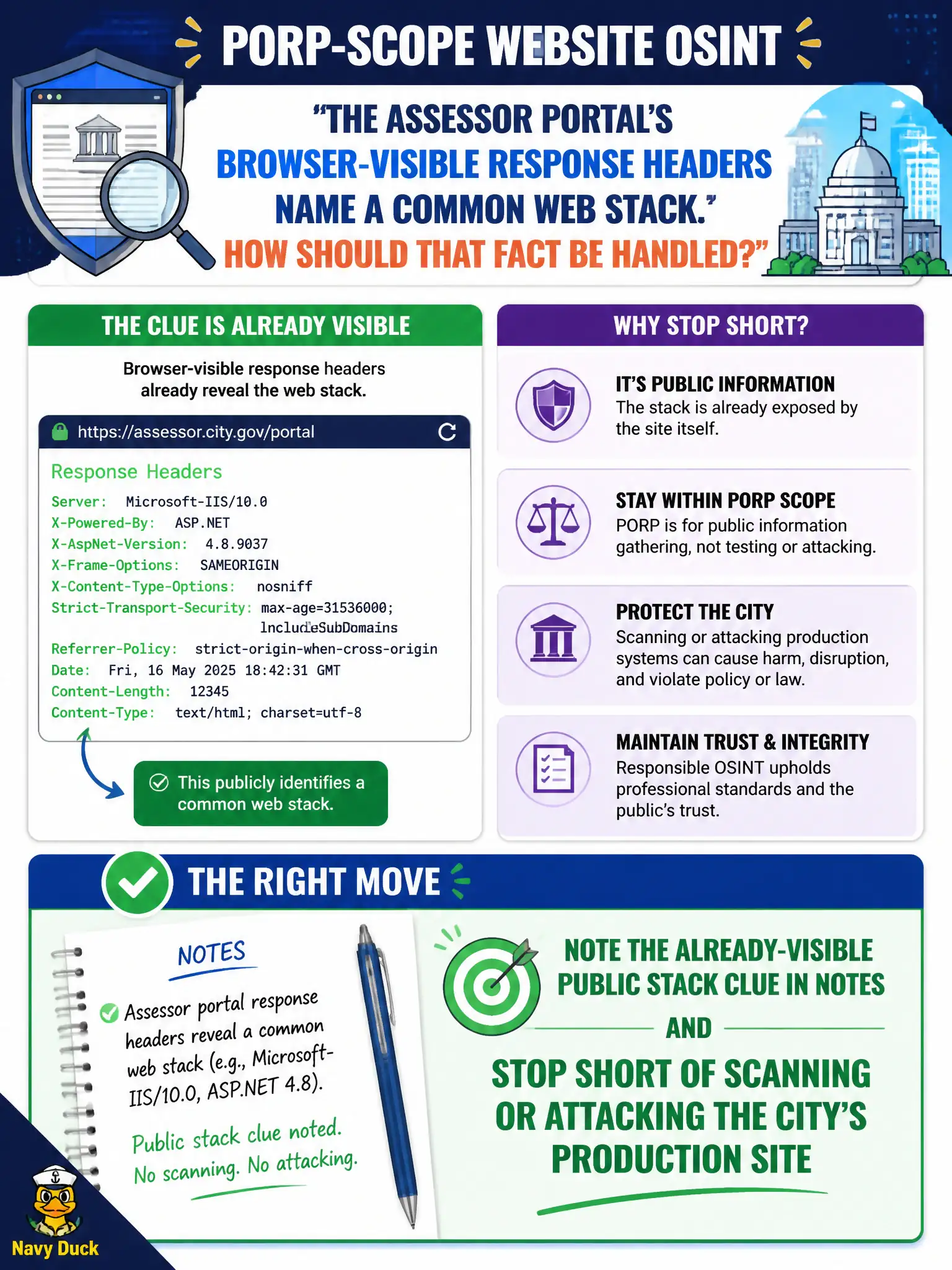 To Create an exciting colorful infographic that explains the concepts in the question: Question: The assessor portal's browser-visible response headers name a common web stack. How should that fact be handled in PORP-scope website OSINT? Correct Answer: Note the already-visible public stack clue in notes and stop short of scanning or attacking the city's production site Put EVERY visible label in double quotes. No people. No A/B/C/D letters. In one of the four corners put a little "Navy Duck".