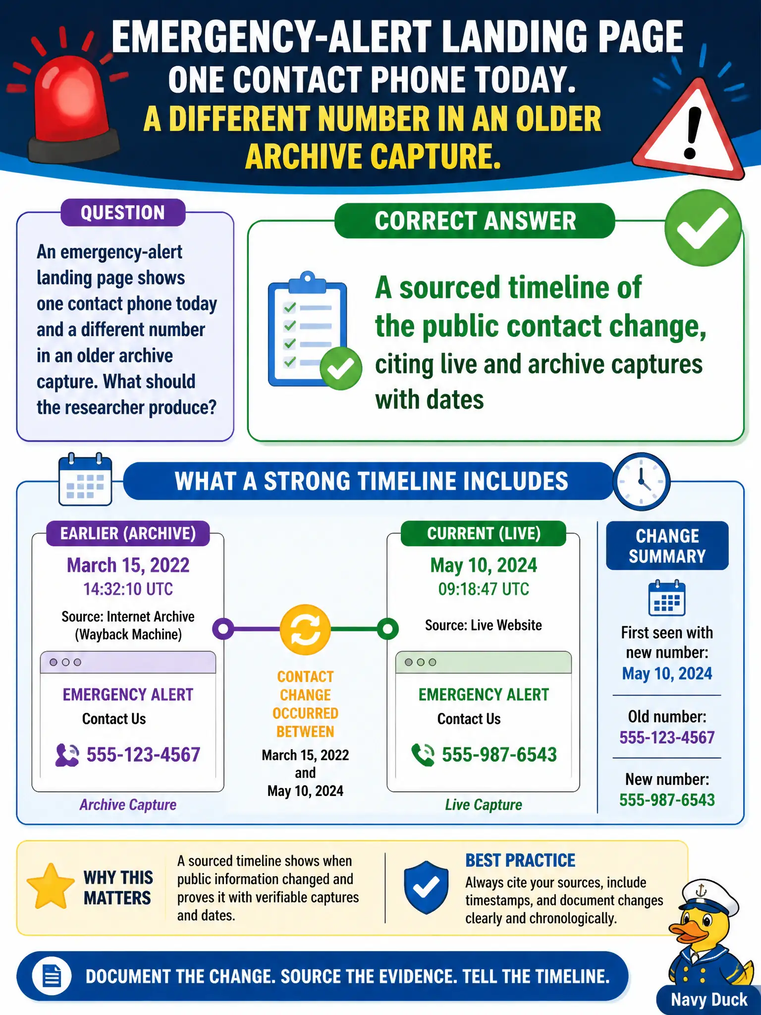 To Create an exciting colorful infographic that explains the concepts in the question: Question: An emergency-alert landing page shows one contact phone today and a different number in an older archive capture. What should the researcher produce? Correct Answer: A sourced timeline of the public contact change, citing live and archive captures with dates Put EVERY visible label in double quotes. No people. No A/B/C/D letters. In one of the four corners put a little "Navy Duck".