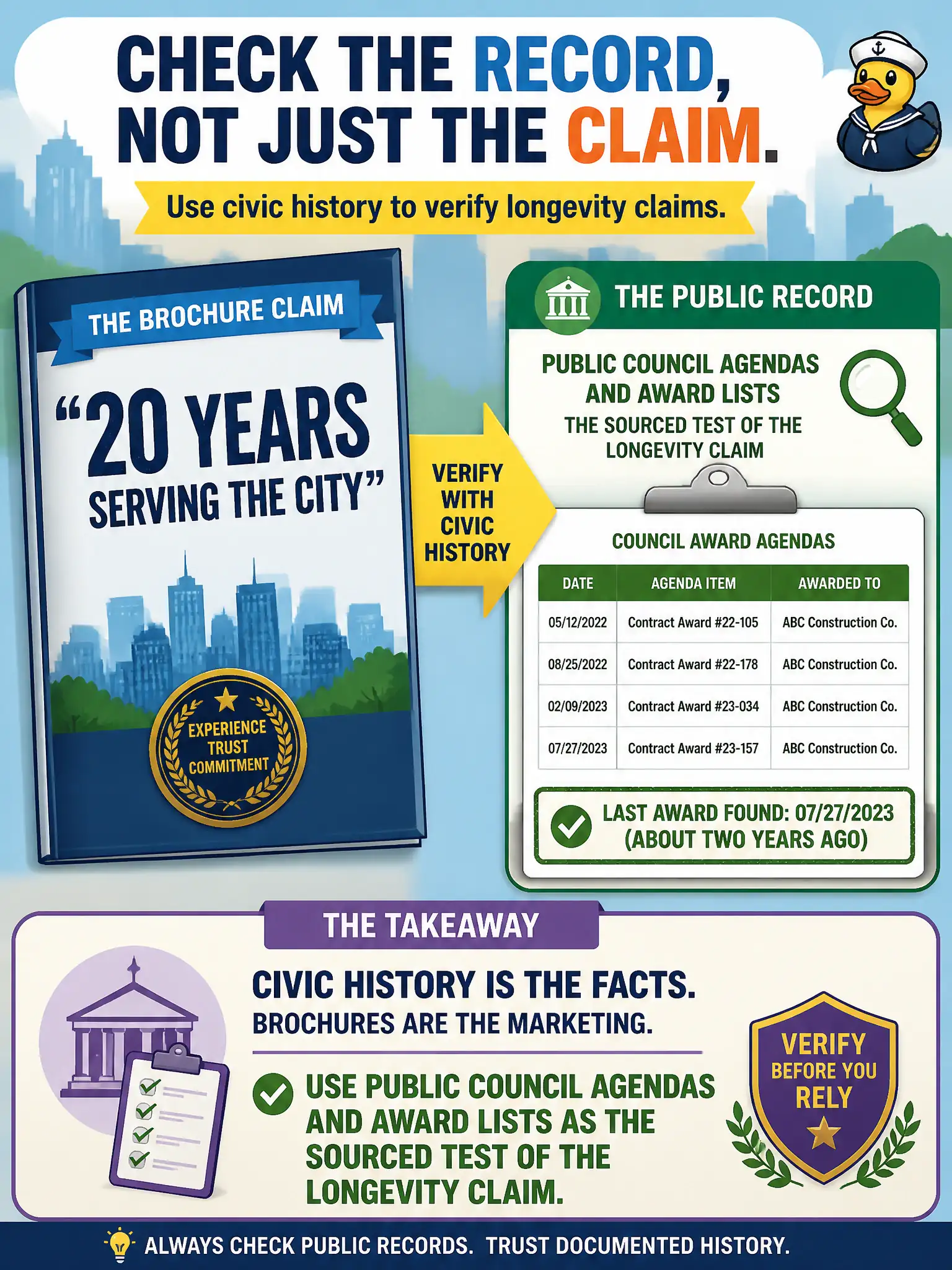To Create an exciting colorful infographic that explains the concepts in the question: Question: A contractor's brochure claims "20 years serving the city," but public council award agendas only show the firm from two years ago. What should the researcher use as civic history? Correct Answer: Public council agendas and award lists as the sourced test of the longevity claim Put EVERY visible label in double quotes. No people. No A/B/C/D letters. In one of the four corners put a little "Navy Duck".