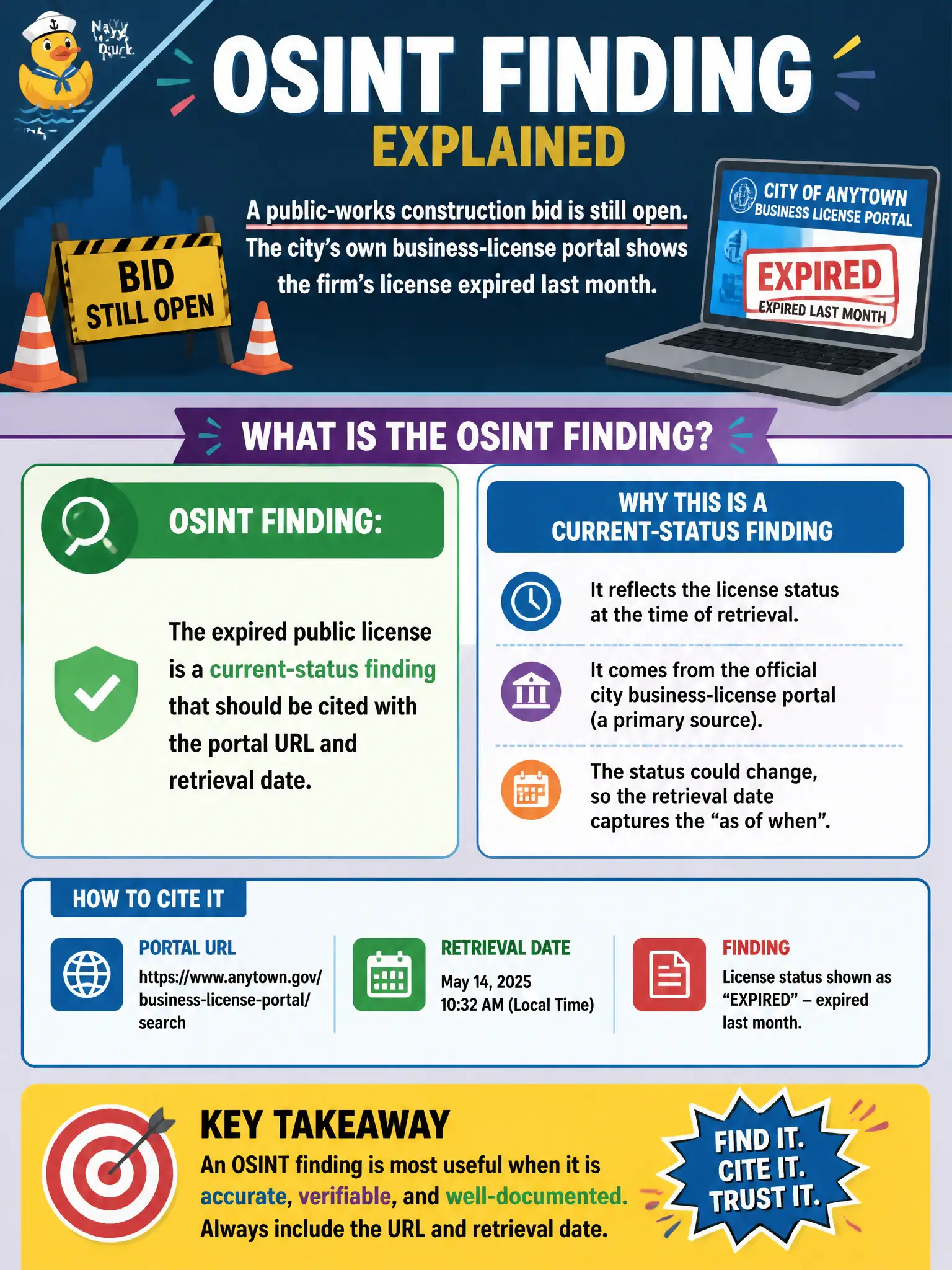 To Create an exciting colorful infographic that explains the concepts in the question: Question: A public-works construction bid is still open. The city’s own business-license portal shows the firm’s license expired last month. What is the OSINT finding? Correct Answer: The expired public license is a current-status finding that should be cited with the portal URL and retrieval date. Put EVERY visible label in double quotes. No people. No A/B/C/D letters. In one of the four corners put a little "Navy Duck".