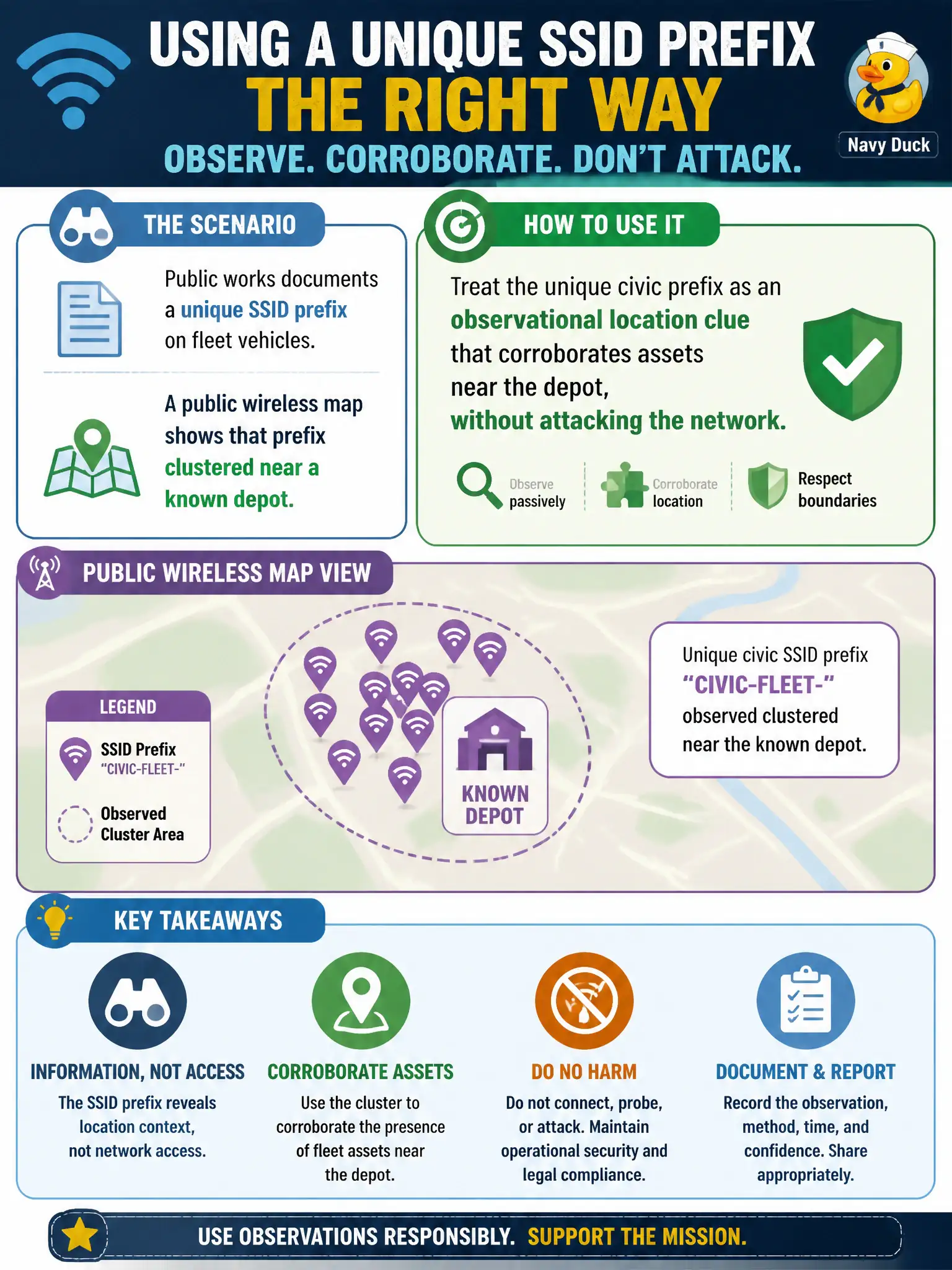 To Create an exciting colorful infographic that explains the concepts in the question: Question: Public works documents a unique SSID prefix on fleet vehicles. A public wireless map shows that prefix clustered near a known depot. How should the analyst use it? Correct Answer: Treat the unique civic prefix as an observational location clue that corroborates assets near the depot, without attacking the network. Put EVERY visible label in double quotes. No people. No A/B/C/D letters. In one of the four corners put a little "Navy Duck".