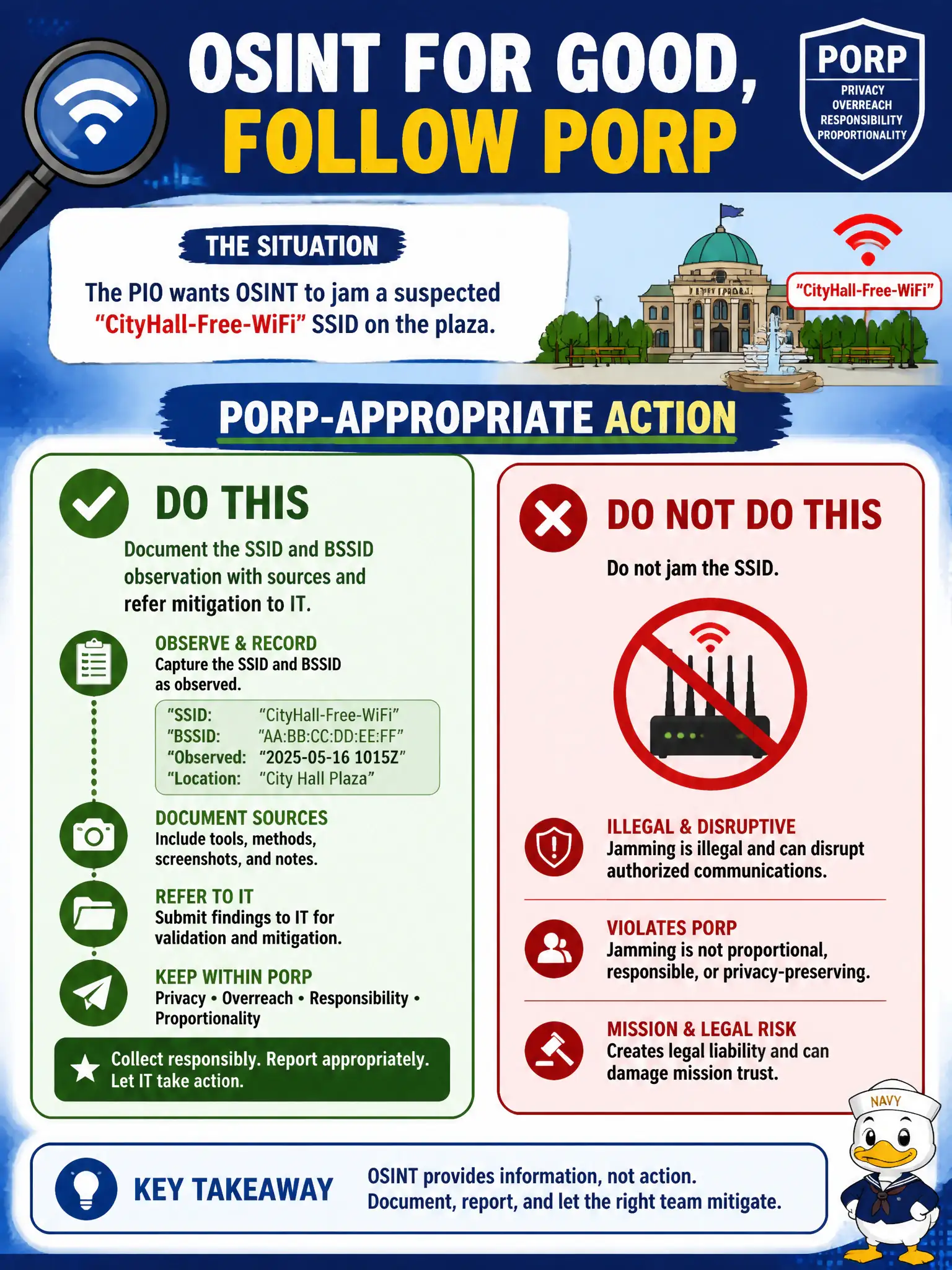 To Create an exciting colorful infographic that explains the concepts in the question: Question: The PIO wants OSINT to jam a suspected fake “CityHall-Free-WiFi” SSID on the plaza. What is the PORP-appropriate action? Correct Answer: Document the SSID and BSSID observation with sources and refer mitigation to IT; do not jam. Put EVERY visible label in double quotes. No people. No A/B/C/D letters. In one of the four corners put a little "Navy Duck".