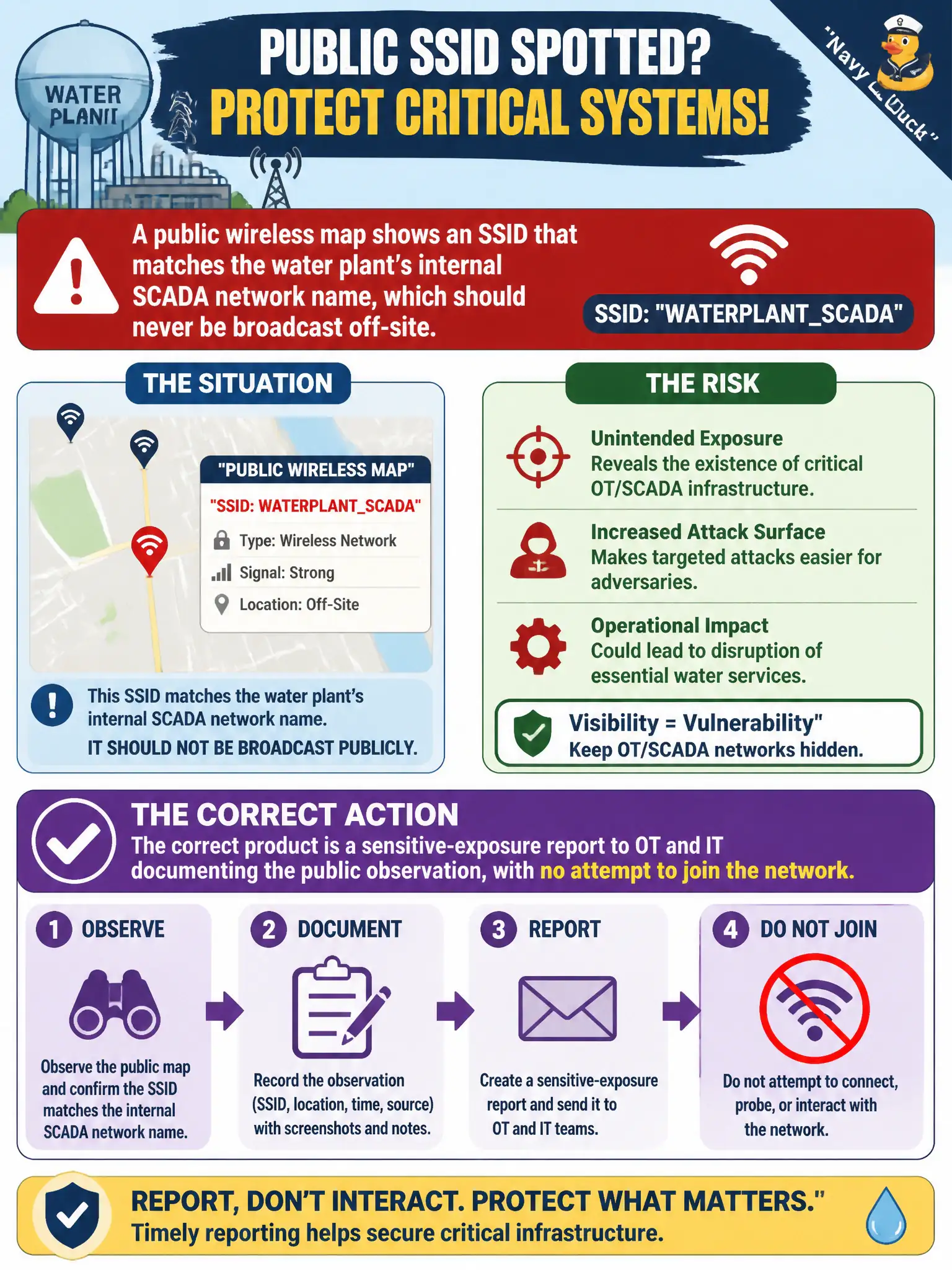 To Create an exciting colorful infographic that explains the concepts in the question: Question: A public wireless map shows an SSID that matches the water plant’s internal SCADA network name, which should never be broadcast off-site. What is the correct product? Correct Answer: A sensitive-exposure report to OT and IT documenting the public observation, with no attempt to join the network. Put EVERY visible label in double quotes. No people. No A/B/C/D letters. In one of the four corners put a little "Navy Duck".