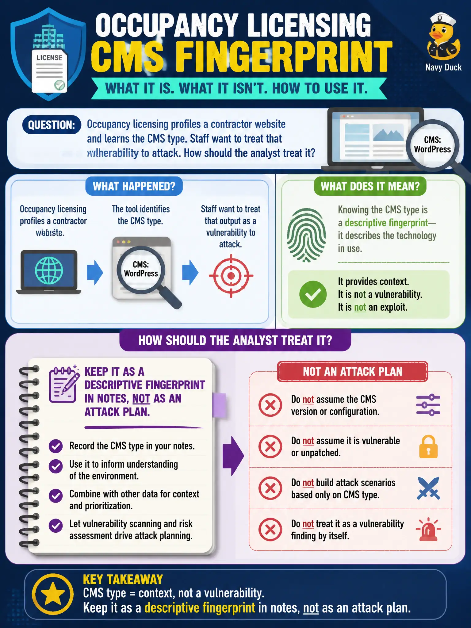 To Create an exciting colorful infographic that explains the concepts in the question: Question: Occupancy licensing profiles a contractor website and learns the CMS type. Staff want to treat that output as a vulnerability to attack. How should the analyst treat it? Correct Answer: Keep the CMS type as a descriptive fingerprint in notes, not as an attack plan. Put EVERY visible label in double quotes. No people. No A/B/C/D letters. In one of the four corners put a little "Navy Duck".