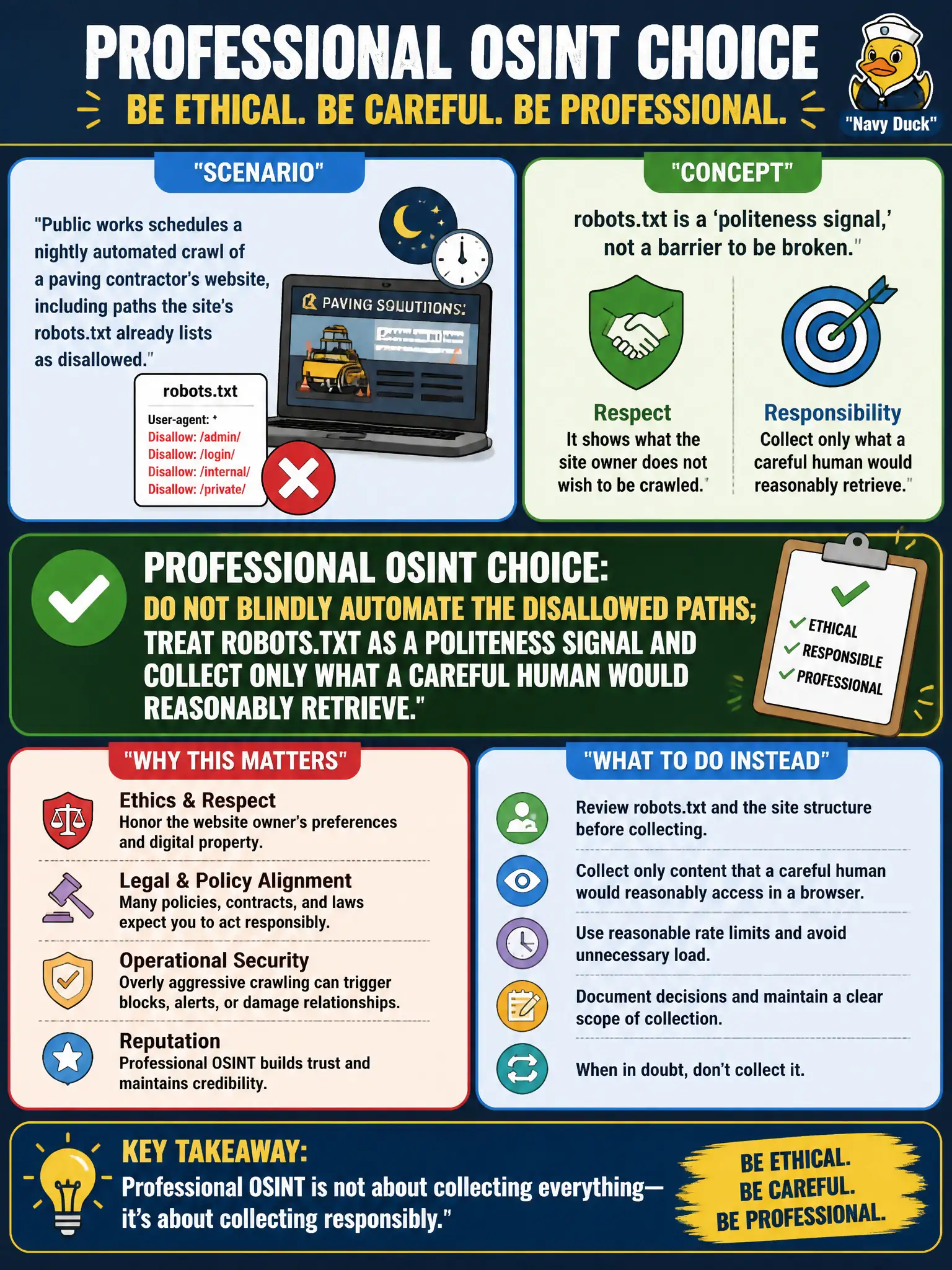To Create an exciting colorful infographic that explains the concepts in the question: Question: Public works schedules a nightly automated crawl of a paving contractor's website, including paths the site's robots.txt already lists as disallowed. What is the professional OSINT choice? Correct Answer: Do not blindly automate the disallowed paths; treat robots.txt as a politeness signal and collect only what a careful human would reasonably retrieve. Put EVERY visible label in double quotes. No people. No A/B/C/D letters. In one of the four corners put a little "Navy Duck".
