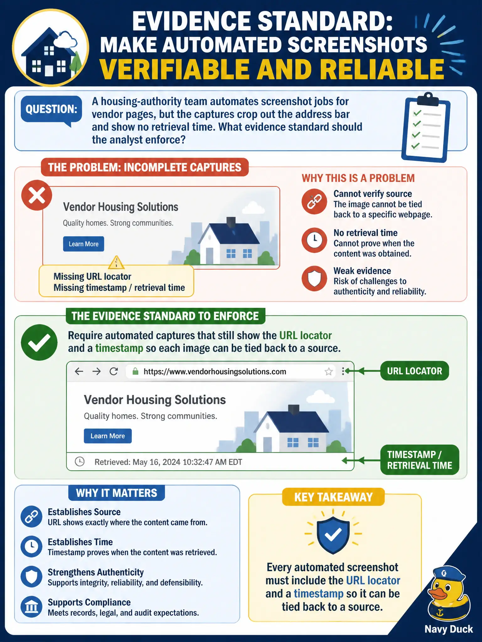 To Create an exciting colorful infographic that explains the concepts in the question: Question: A housing-authority team automates screenshot jobs for vendor pages, but the captures crop out the address bar and show no retrieval time. What evidence standard should the analyst enforce? Correct Answer: Require automated captures that still show the URL locator and a timestamp so each image can be tied back to a source. Put EVERY visible label in double quotes. No people. No A/B/C/D letters. In one of the four corners put a little "Navy Duck".