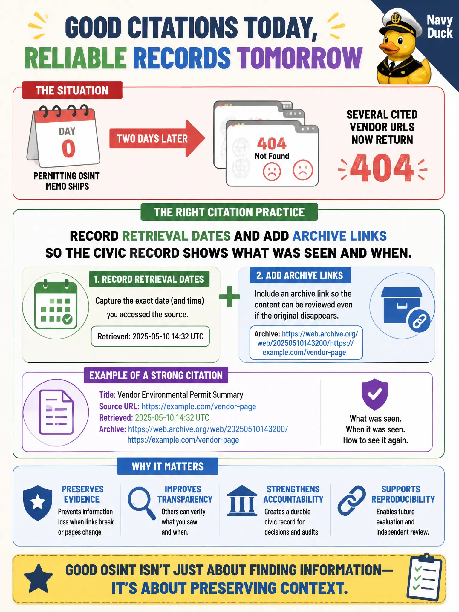 To Create an exciting colorful infographic that explains the concepts in the question: Question: Two days after a permitting OSINT memo ships, several cited vendor URLs return 404. What citation practice should have been in the report? Correct Answer: Record retrieval dates and add archive links so the civic record shows what was seen and when. Put EVERY visible label in double quotes. No people. No A/B/C/D letters. In one of the four corners put a little "Navy Duck".