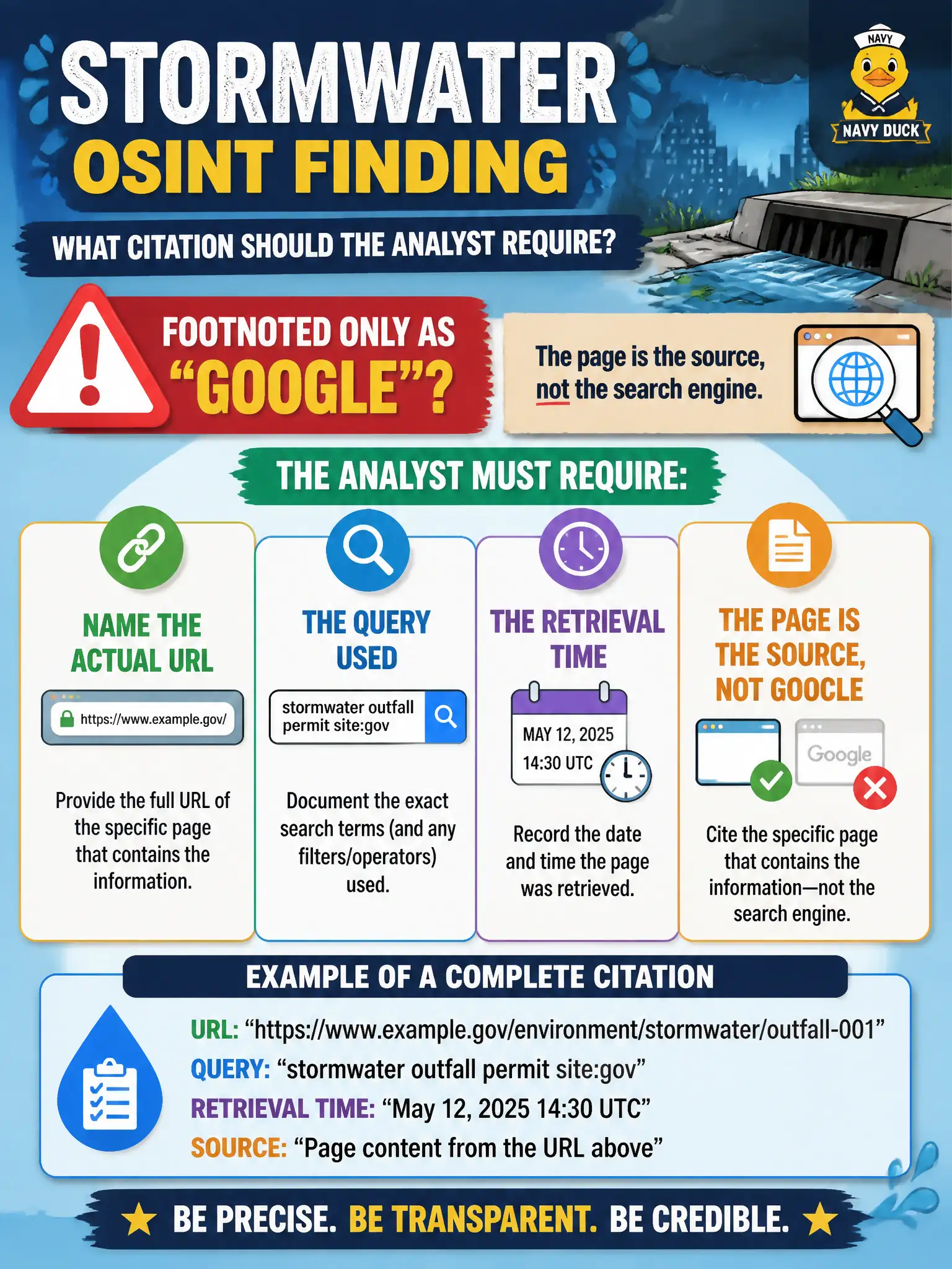 To Create an exciting colorful infographic that explains the concepts in the question: Question: A stormwater OSINT finding is footnoted only as Google. What citation should the analyst require? Correct Answer: Name the actual URL, the query used, and the retrieval time; the page is the source, not the search engine. Put EVERY visible label in double quotes. No people. No A/B/C/D letters. In one of the four corners put a little "Navy Duck".